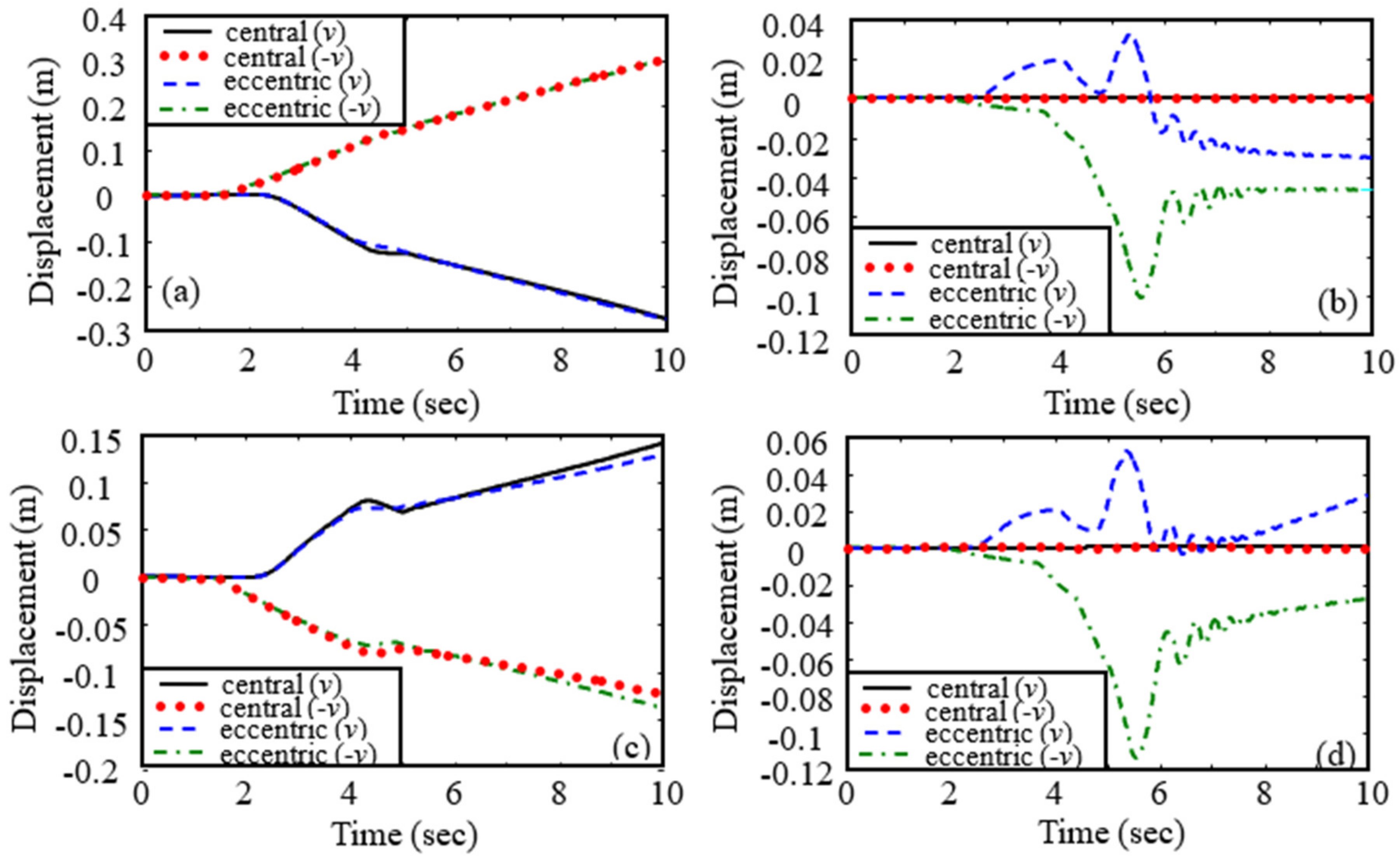 Applsci 12 00984 g013