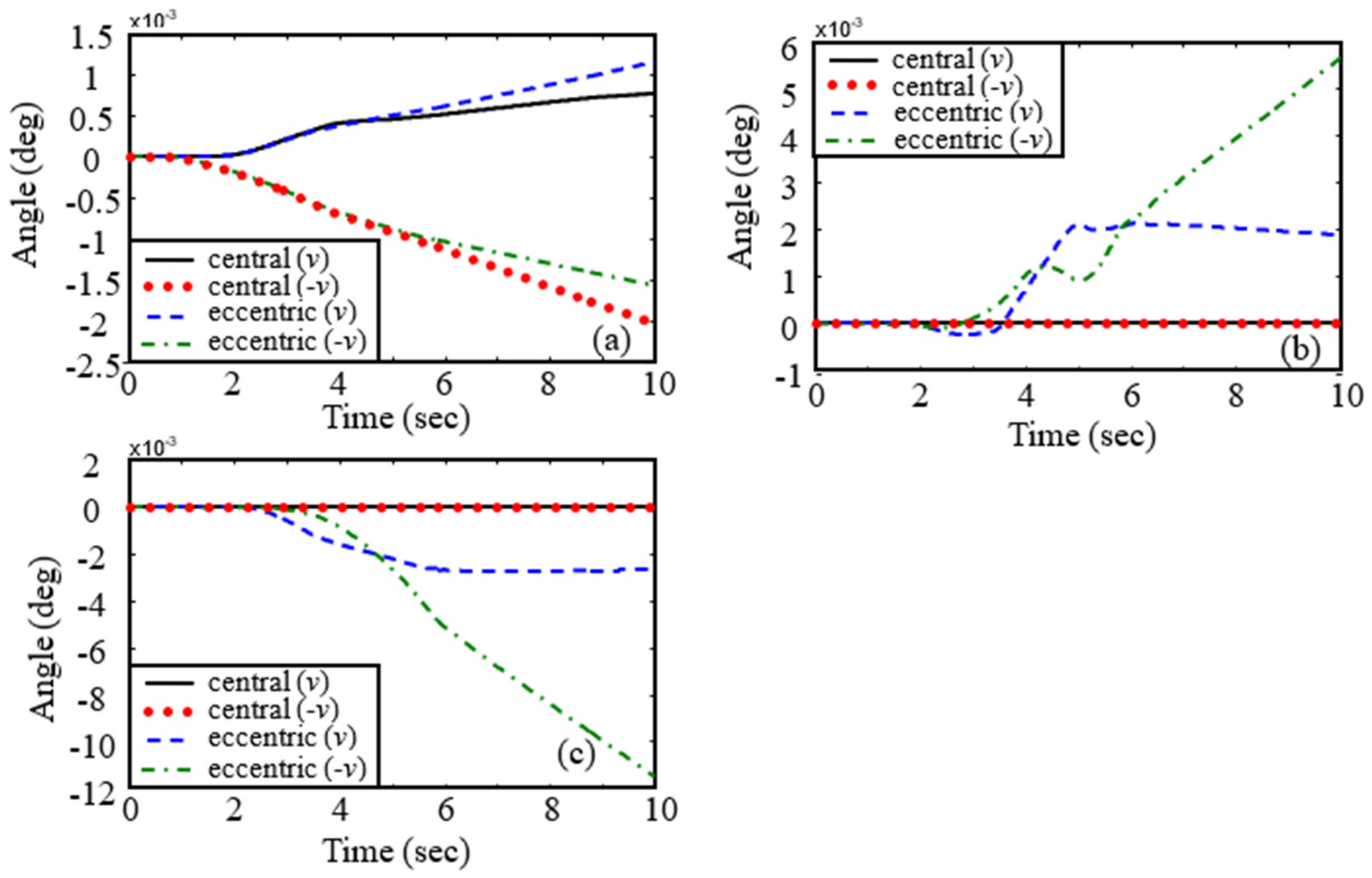 Applsci 12 00984 g014