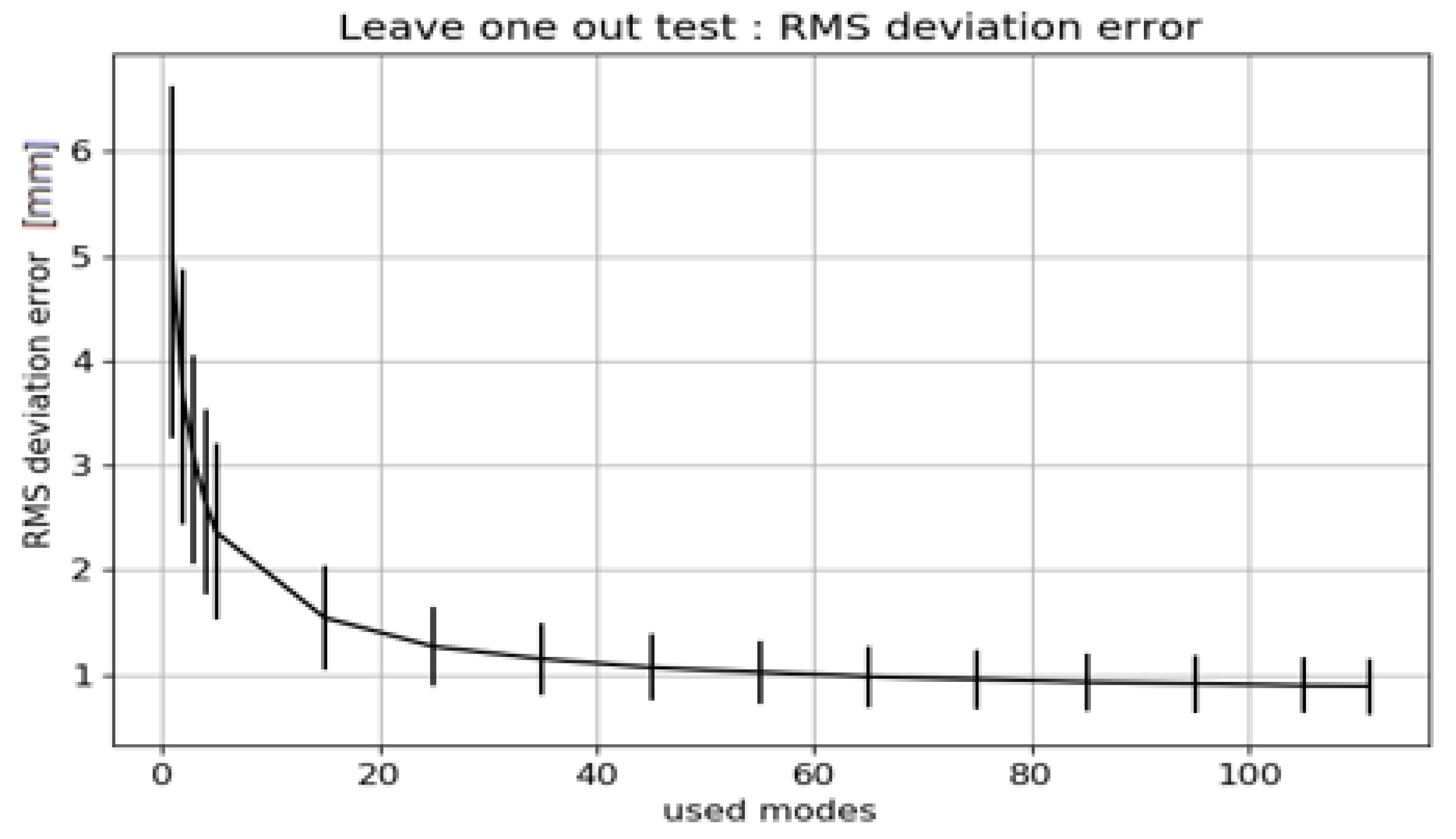 Applsci 12 01020 g004