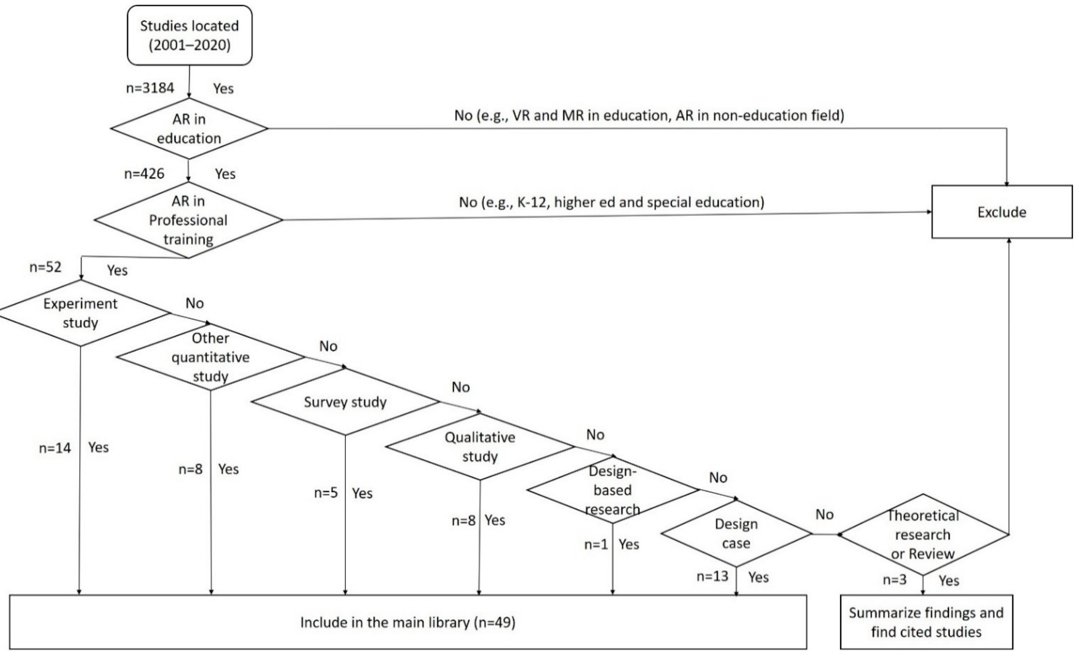 Valid Exam CMA-Financial-Planning-Performance-and-Analytics Vce Free