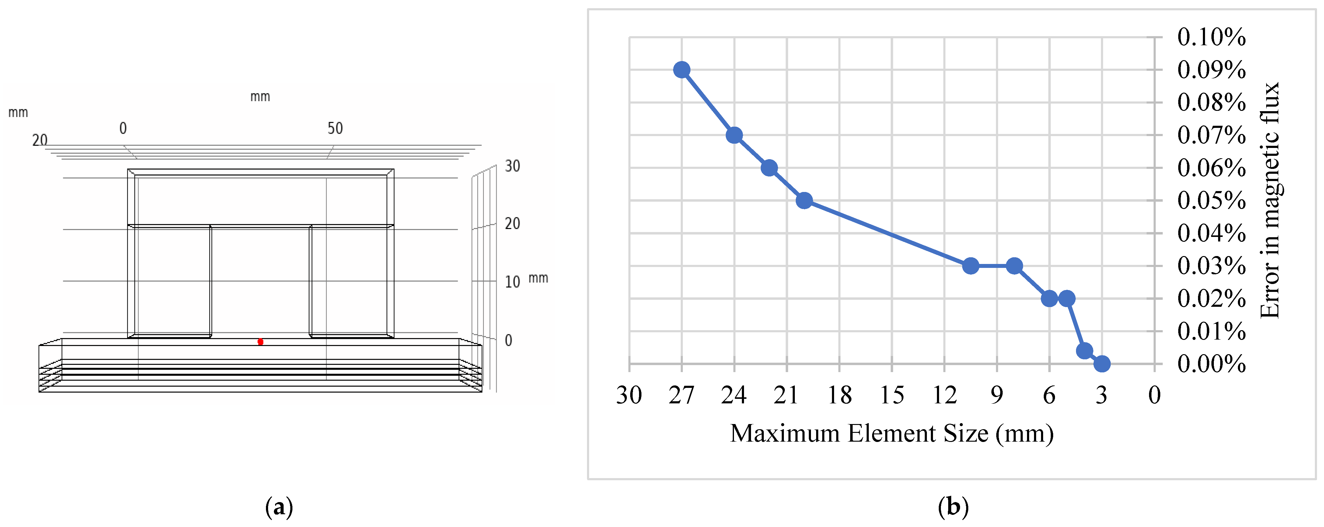 Applsci 12 01037 g003