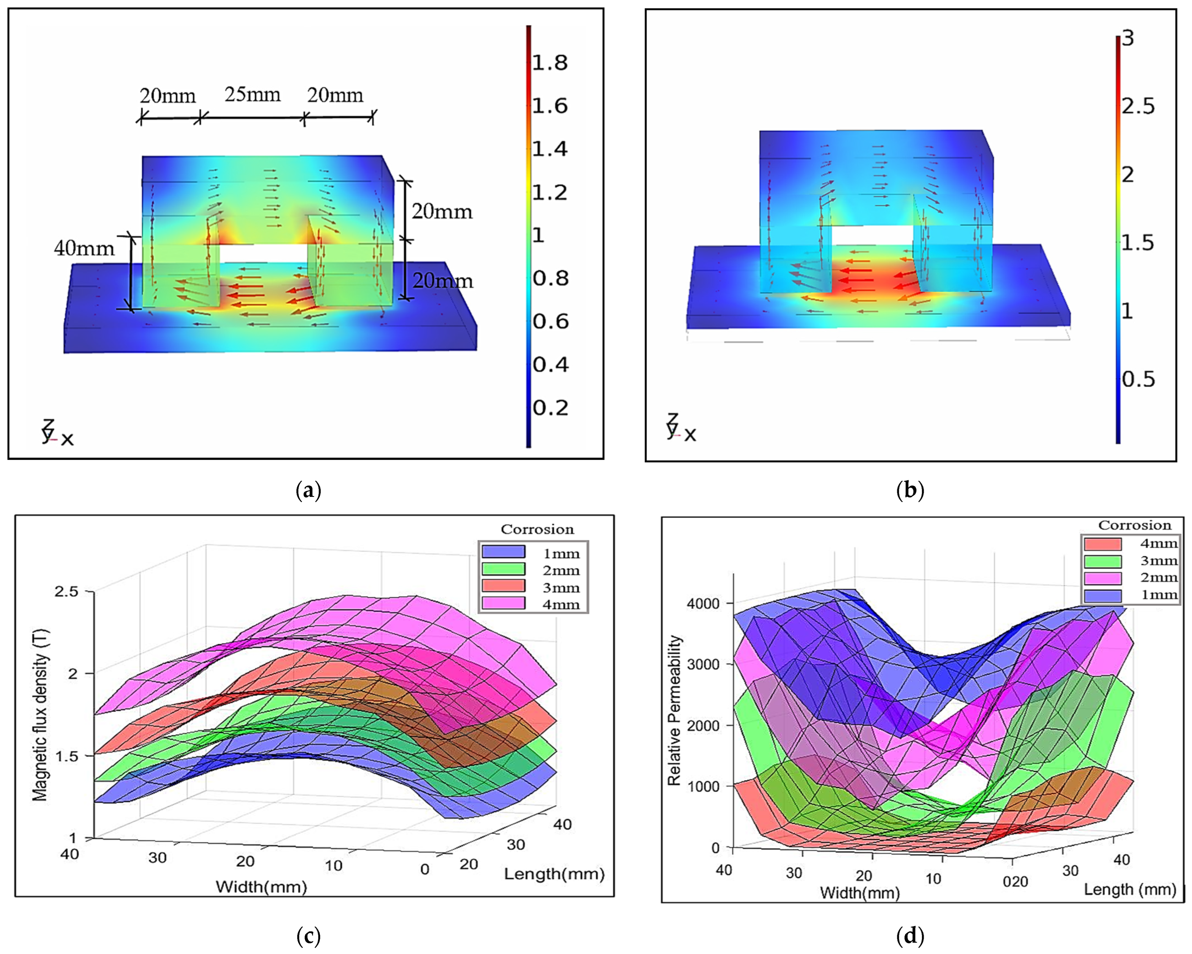 Applsci 12 01037 g004