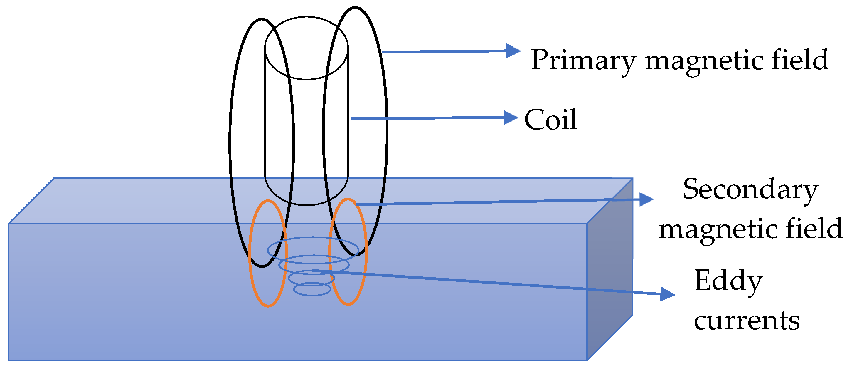 Applsci 12 01037 g009