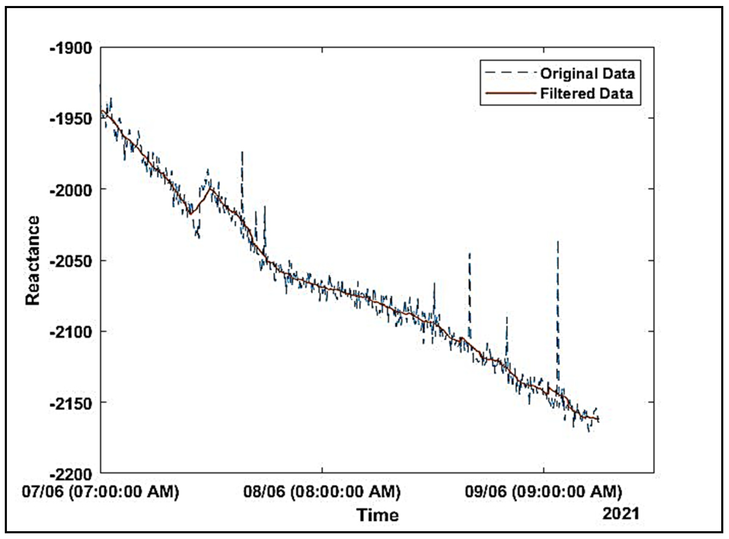 Applsci 12 01037 g015