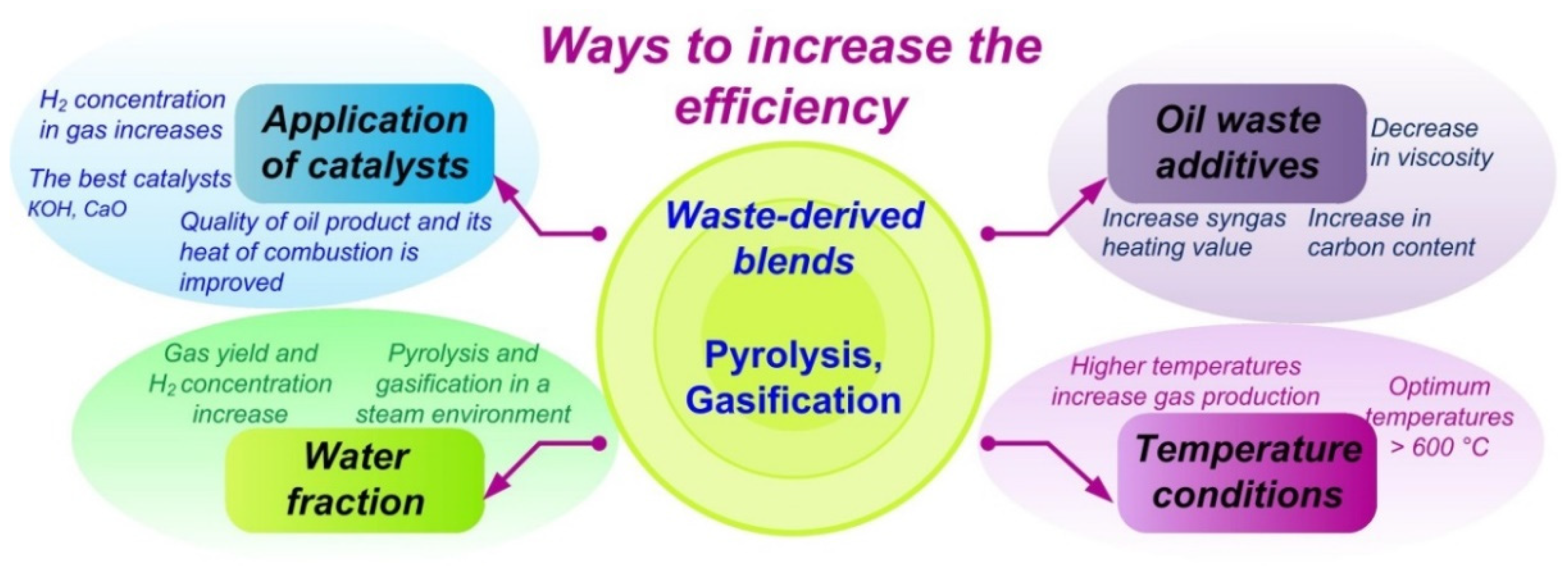 Applsci 12 01039 g005