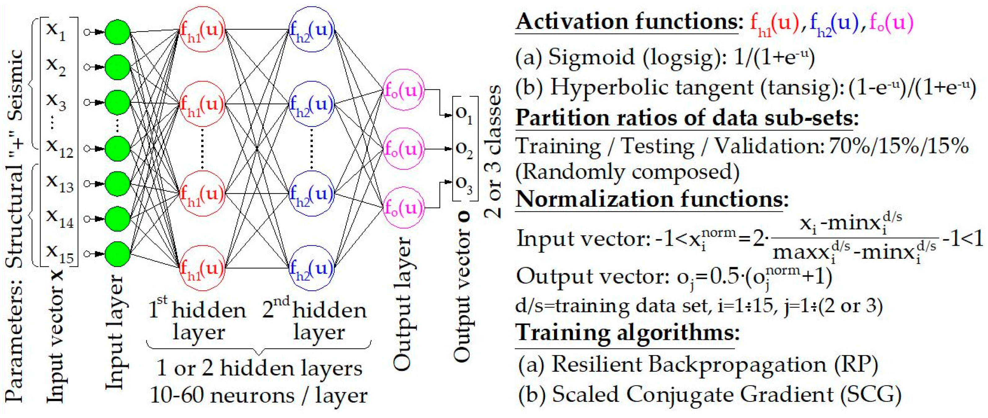 Applsci 12 01055 g006