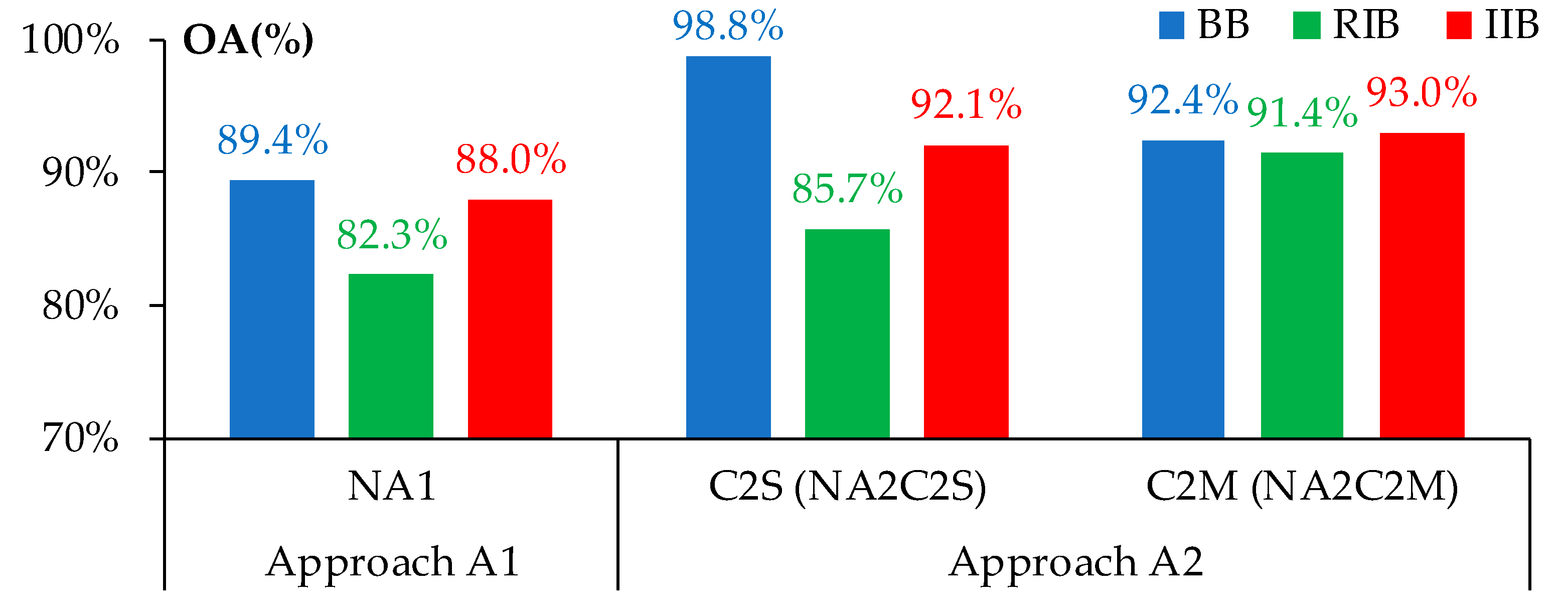 Applsci 12 01055 g013