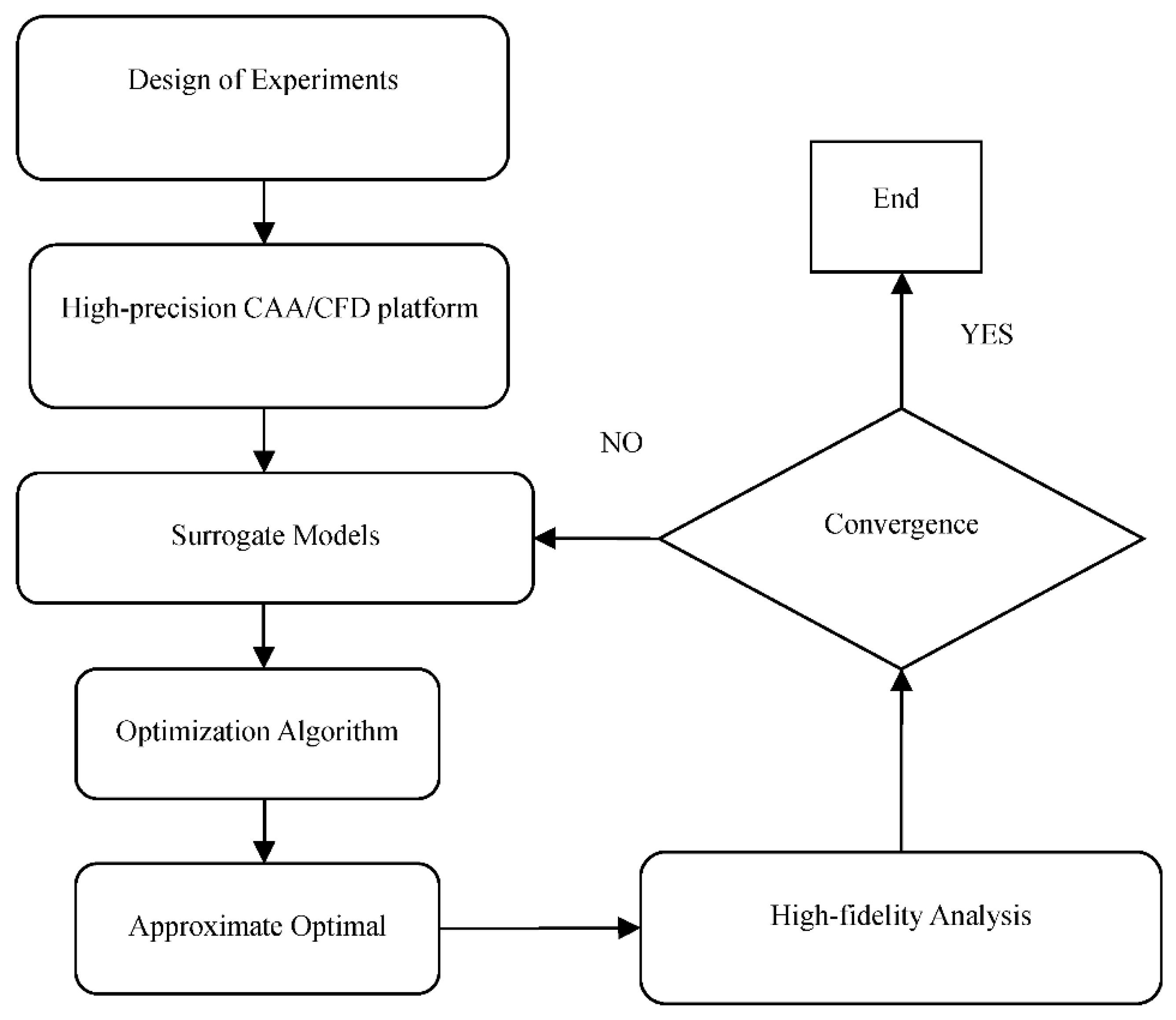 Applied Sciences | Free Full-Text | Aerodynamic-Aeroacoustic ...