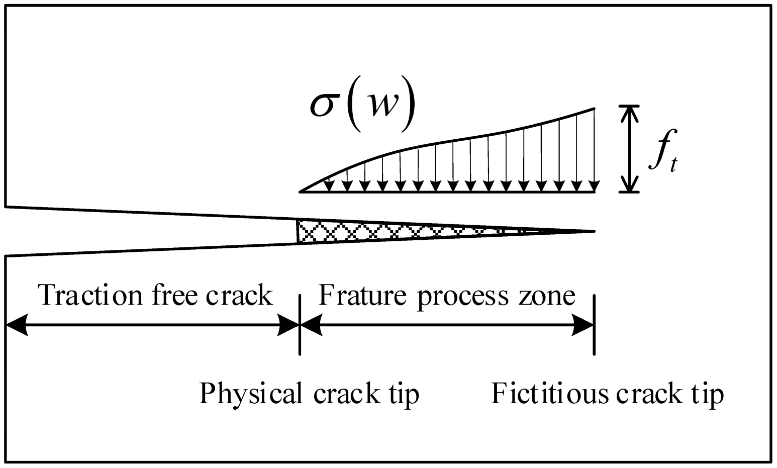 Applied Sciences | Free Full-Text | Analysis of Crack Formation