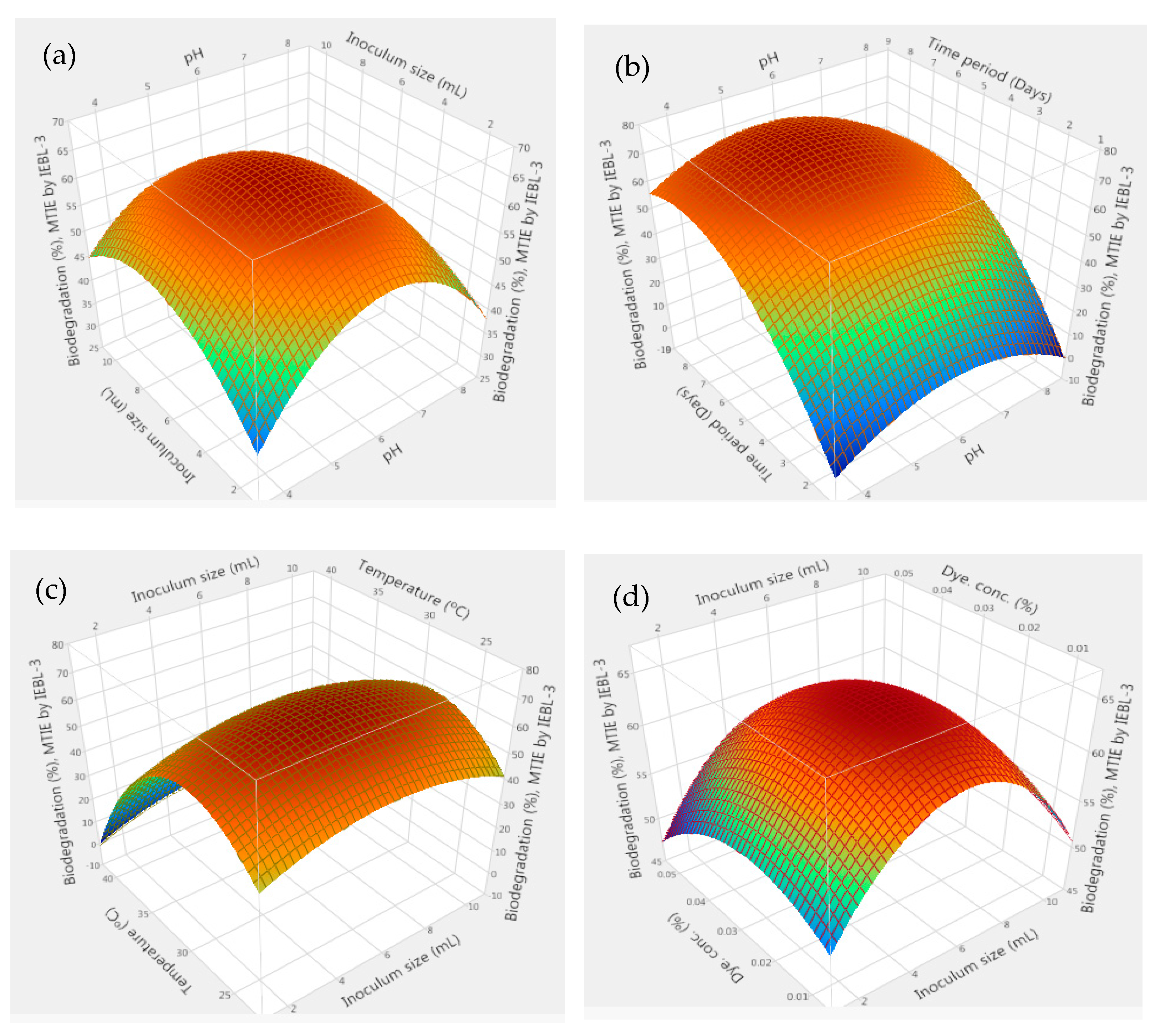 Applsci 12 01090 g001a