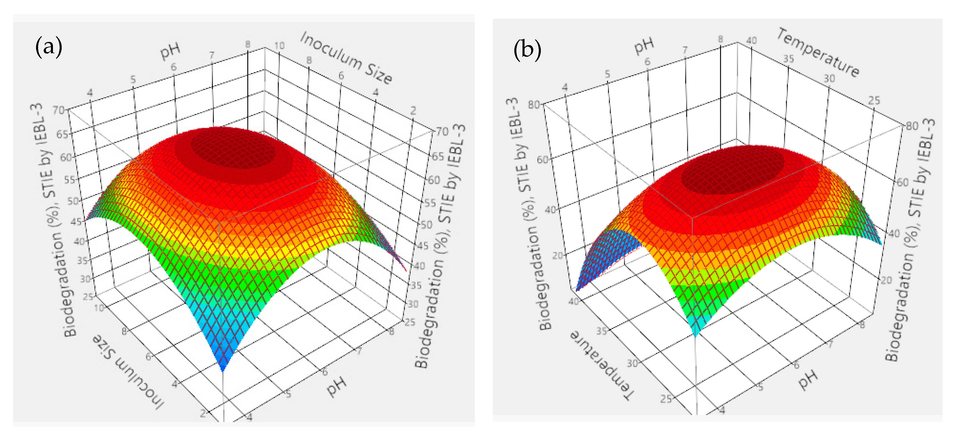Applsci 12 01090 g003a