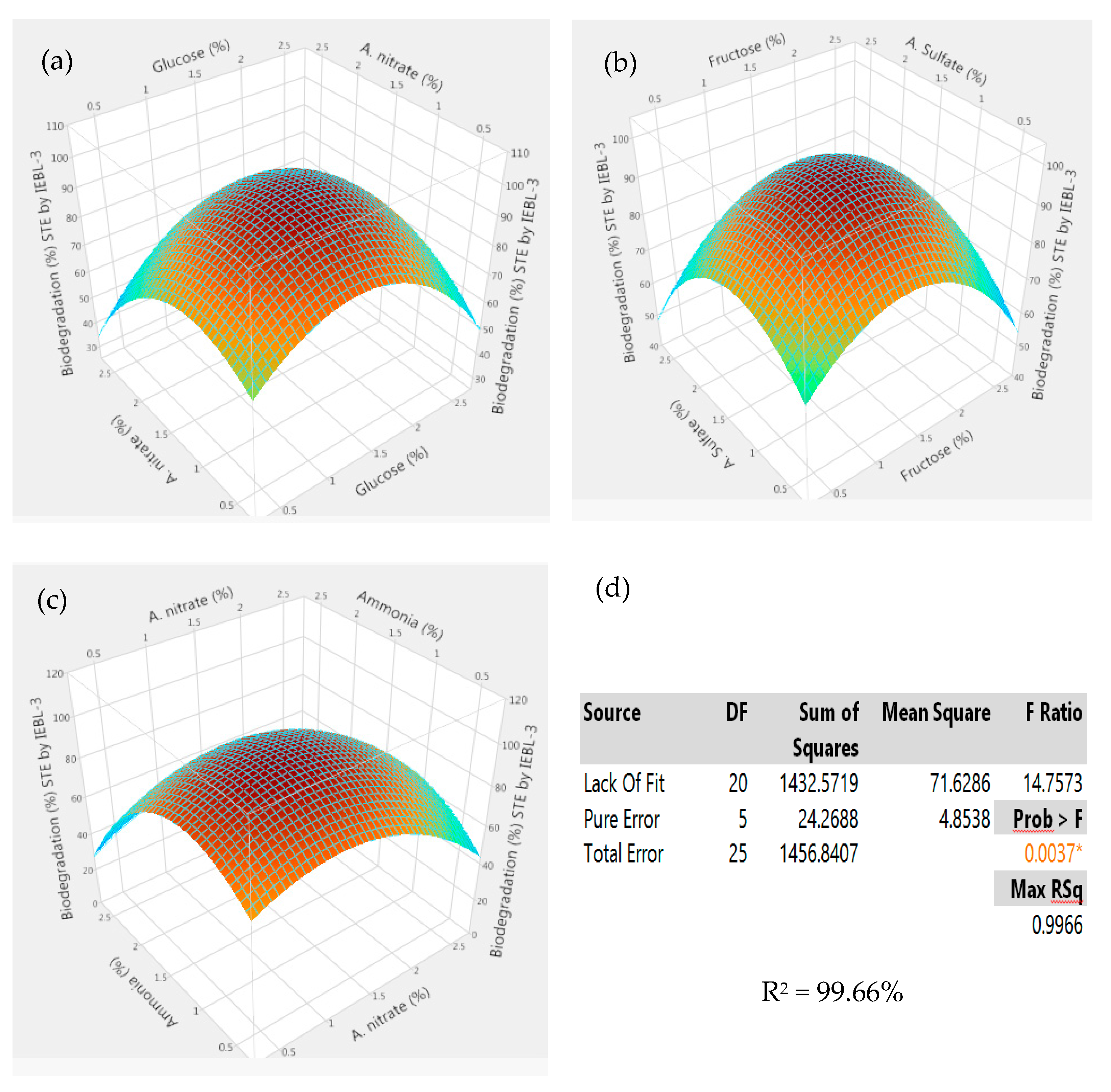 Applsci 12 01090 g005