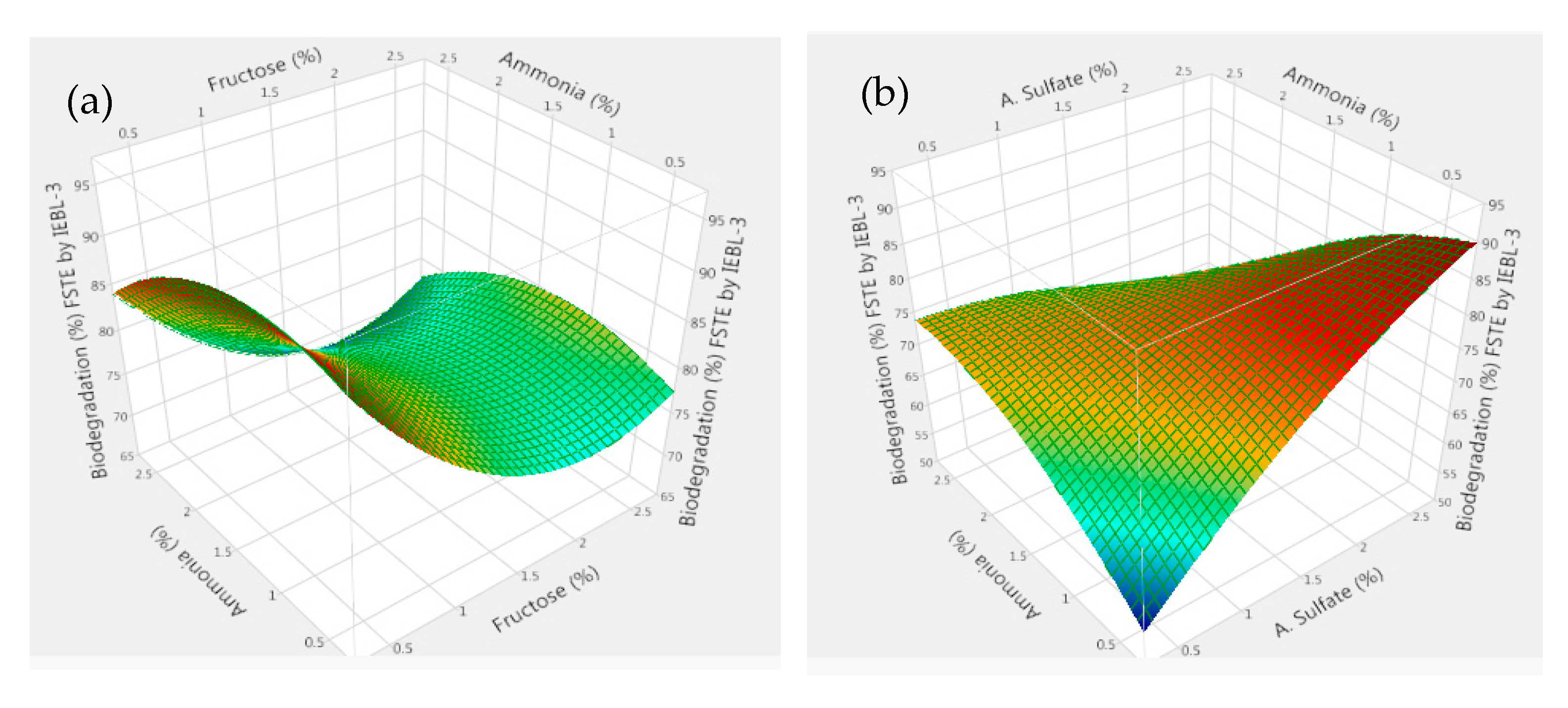 Applsci 12 01090 g006a