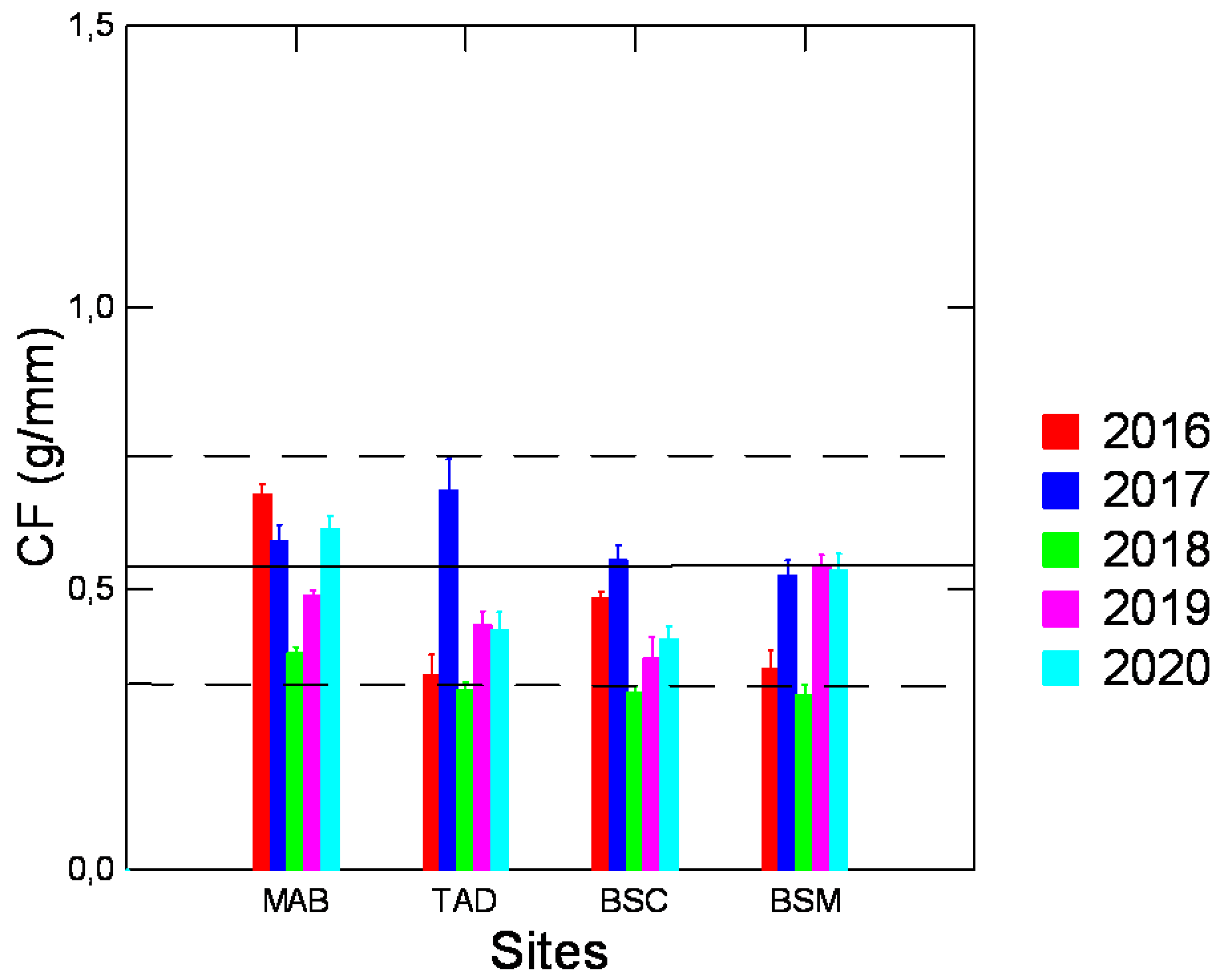 Applsci 12 01106 g002 Applsci 12 01106 g002