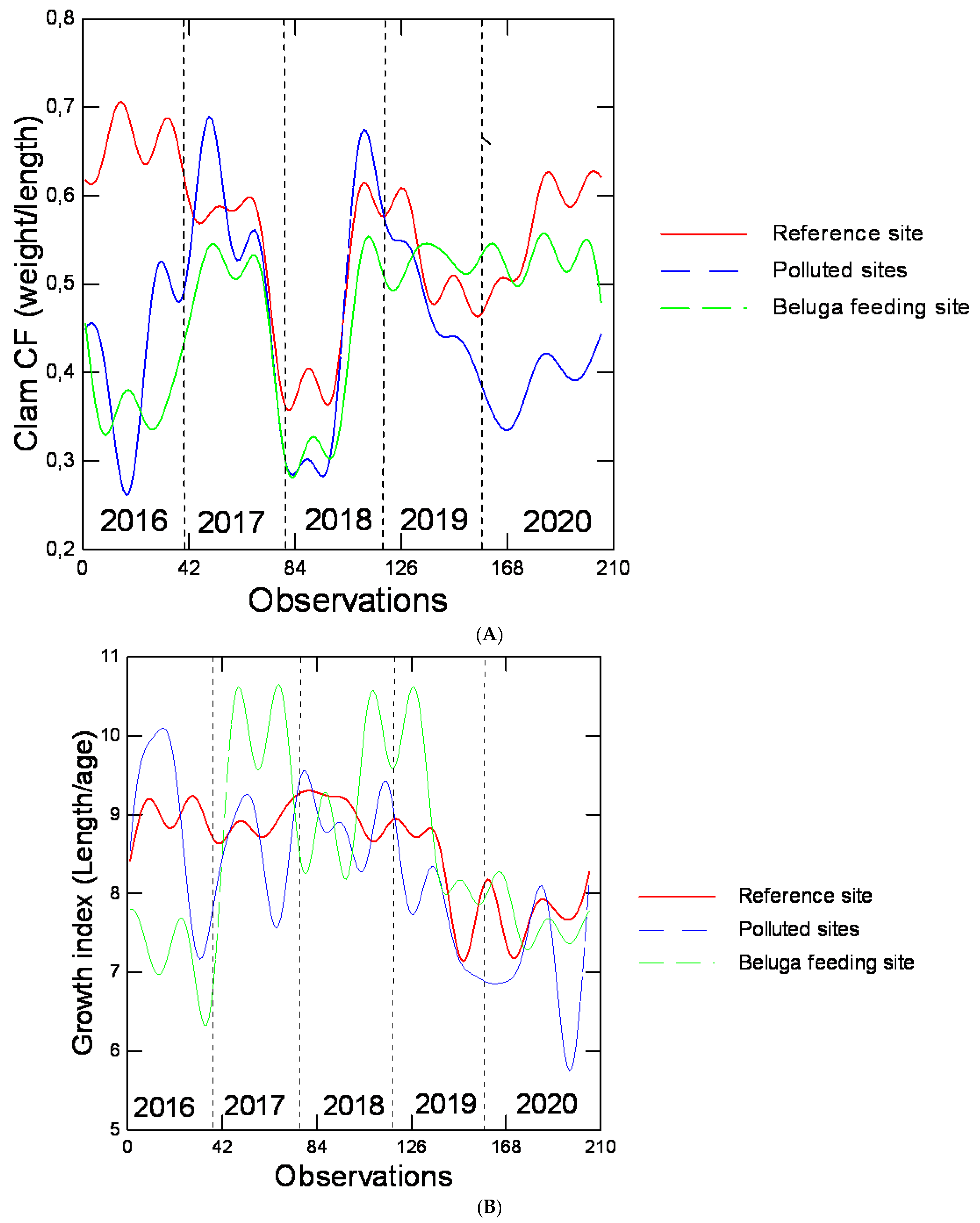Applsci 12 01106 g005a Applsci 12 01106 g005a