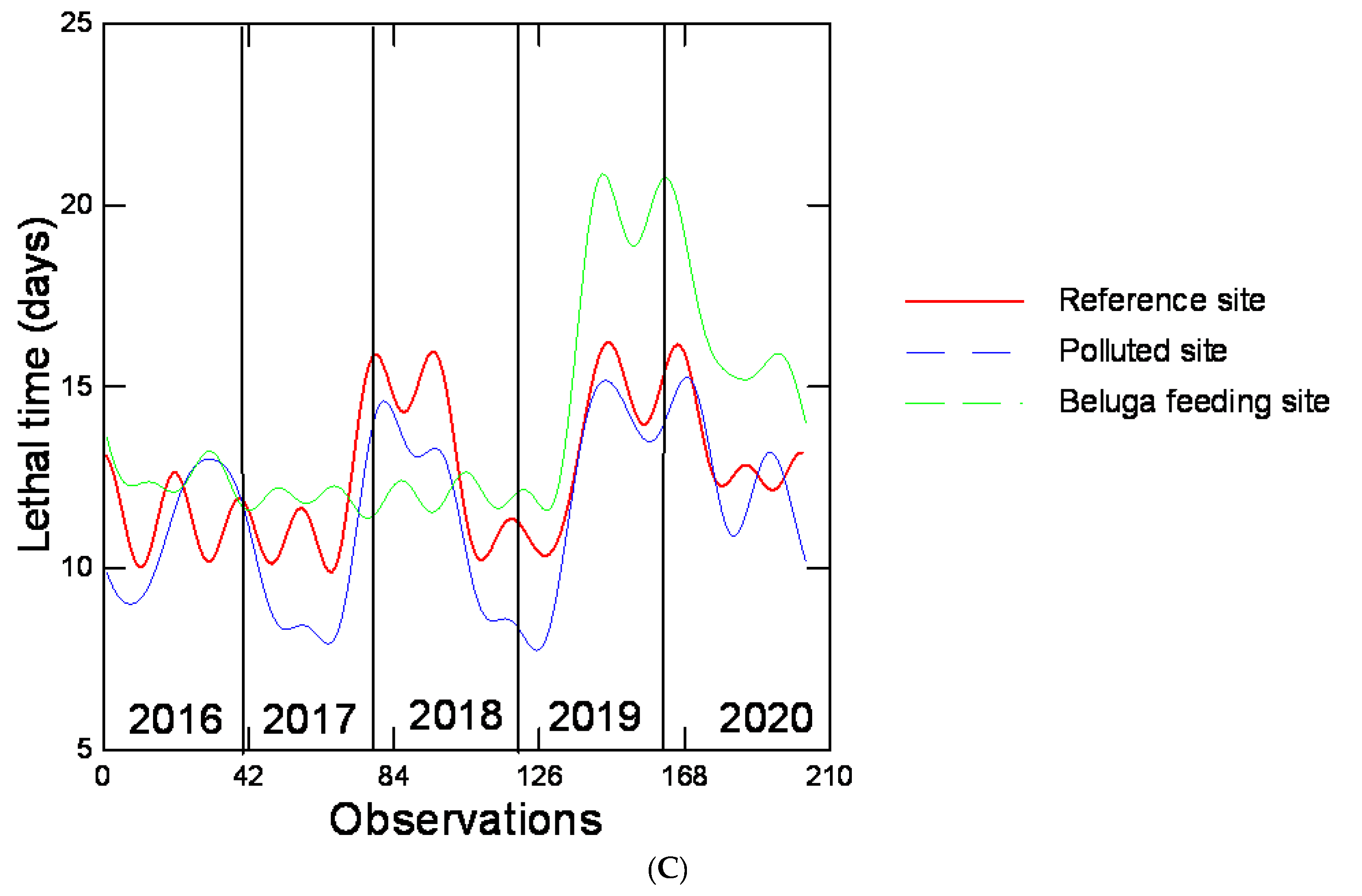 Applsci 12 01106 g005b Applsci 12 01106 g005b