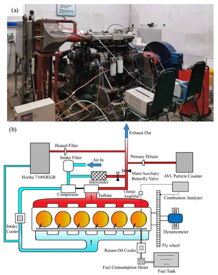 We bench-test diesel EGR Cooler cleaning solutions