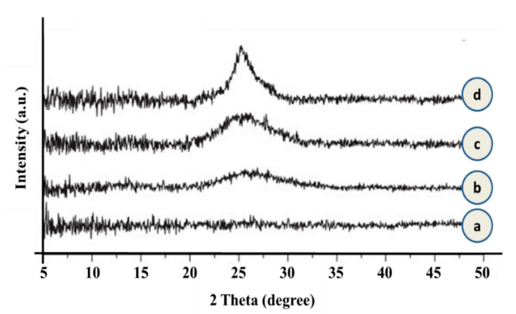 Applsci 12 01111 g003
