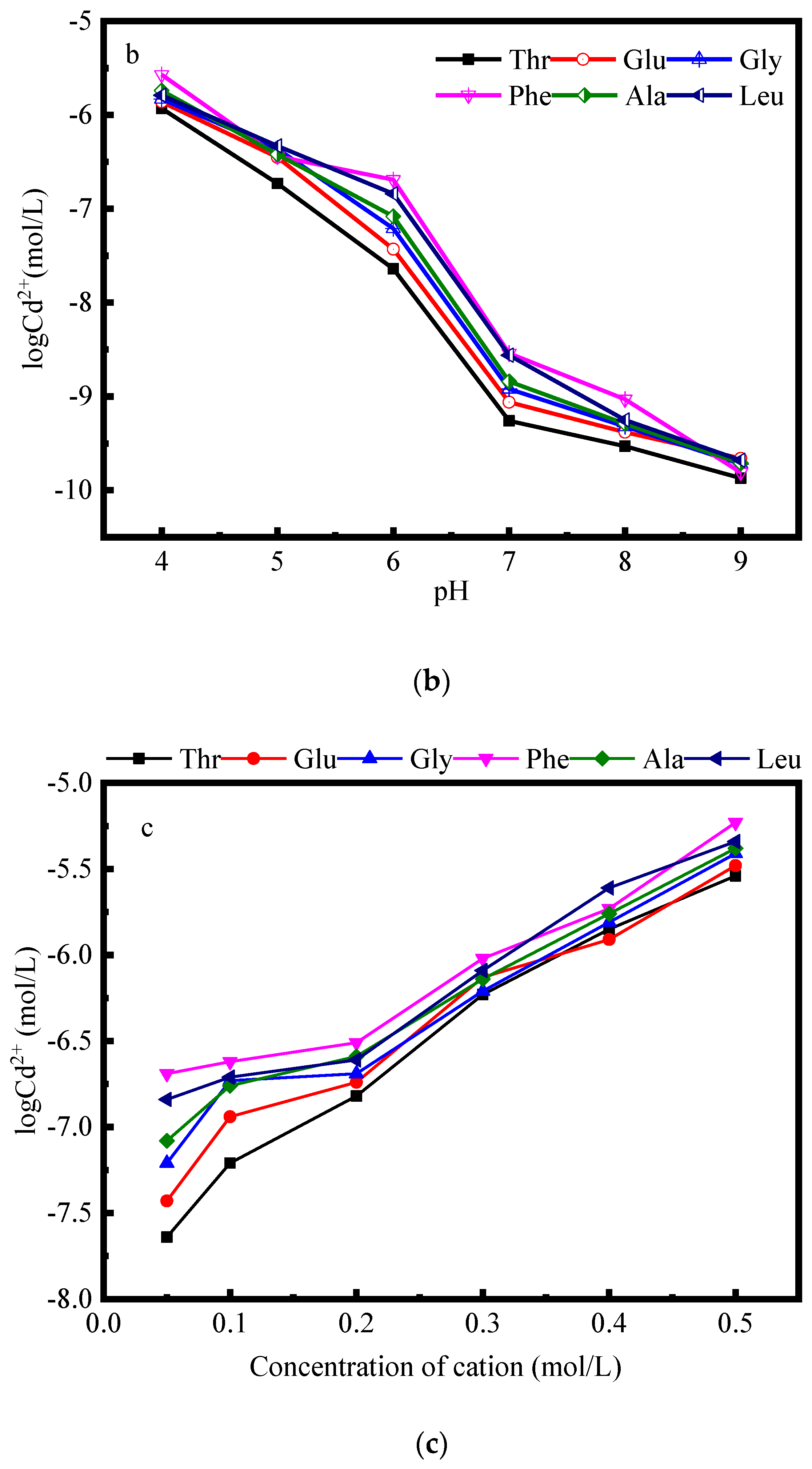 Applsci 12 01114 g005b