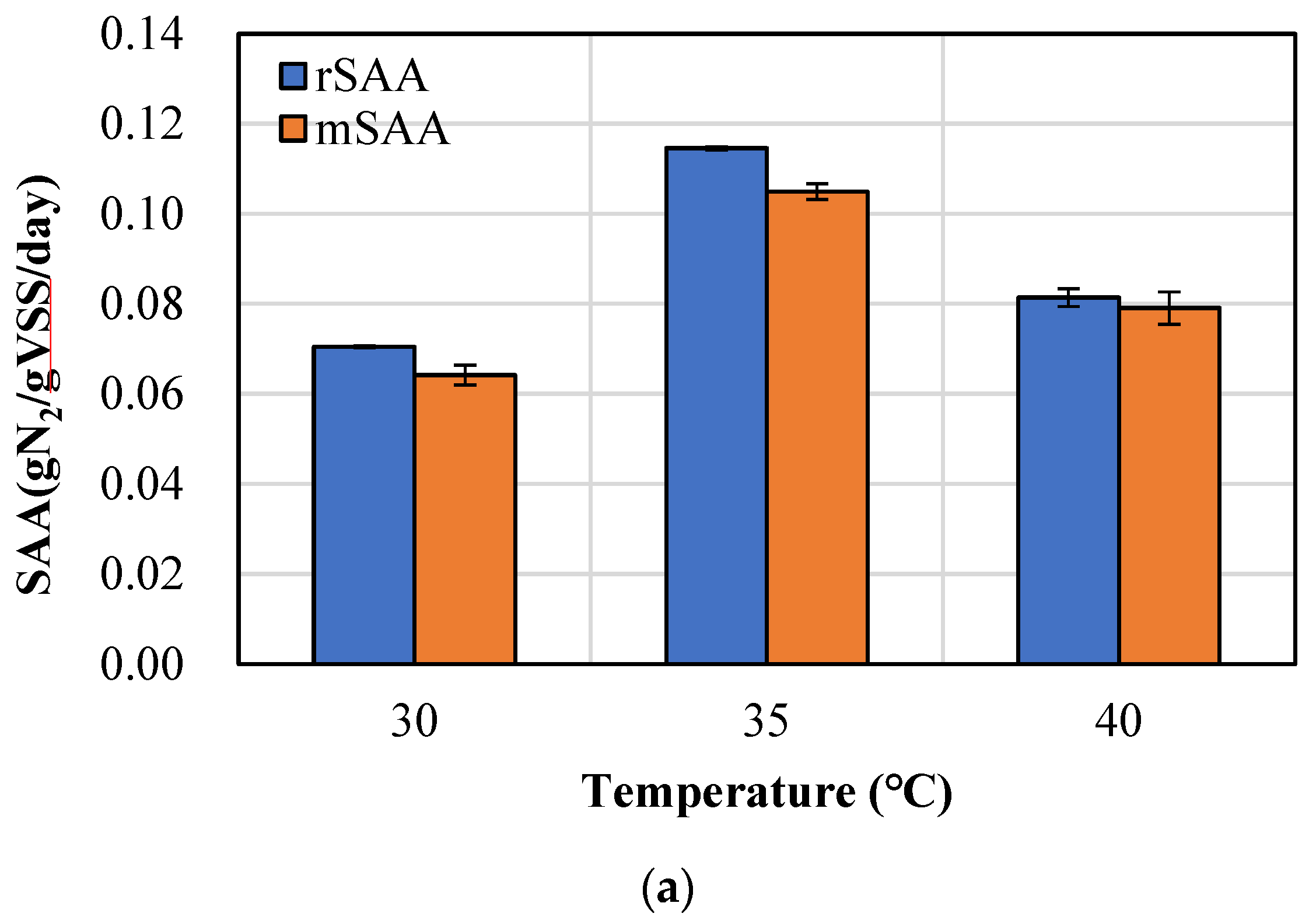 Applsci 12 01121 g003a