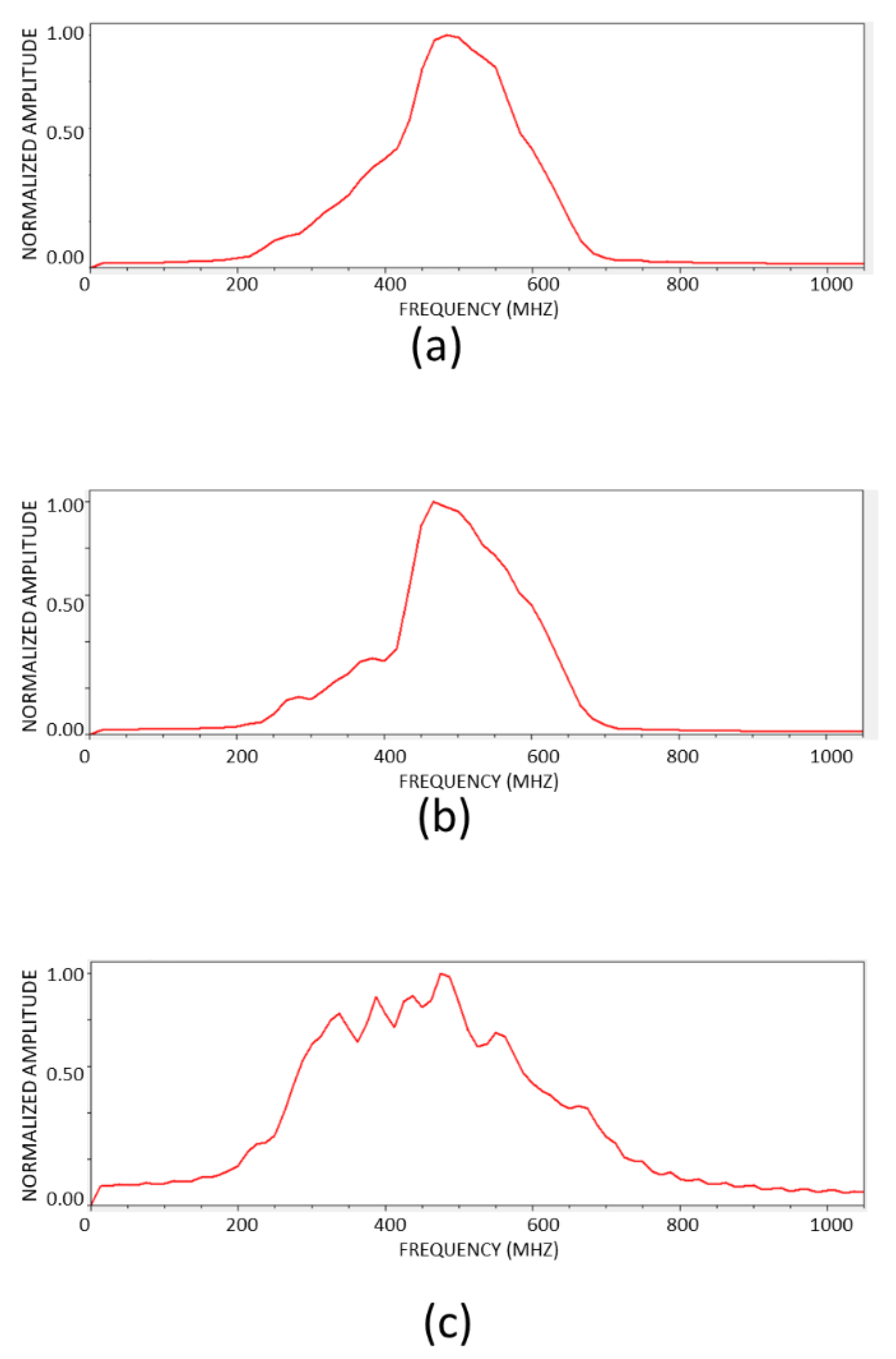 Applsci 12 01126 g016 Applsci 12 01126 g016