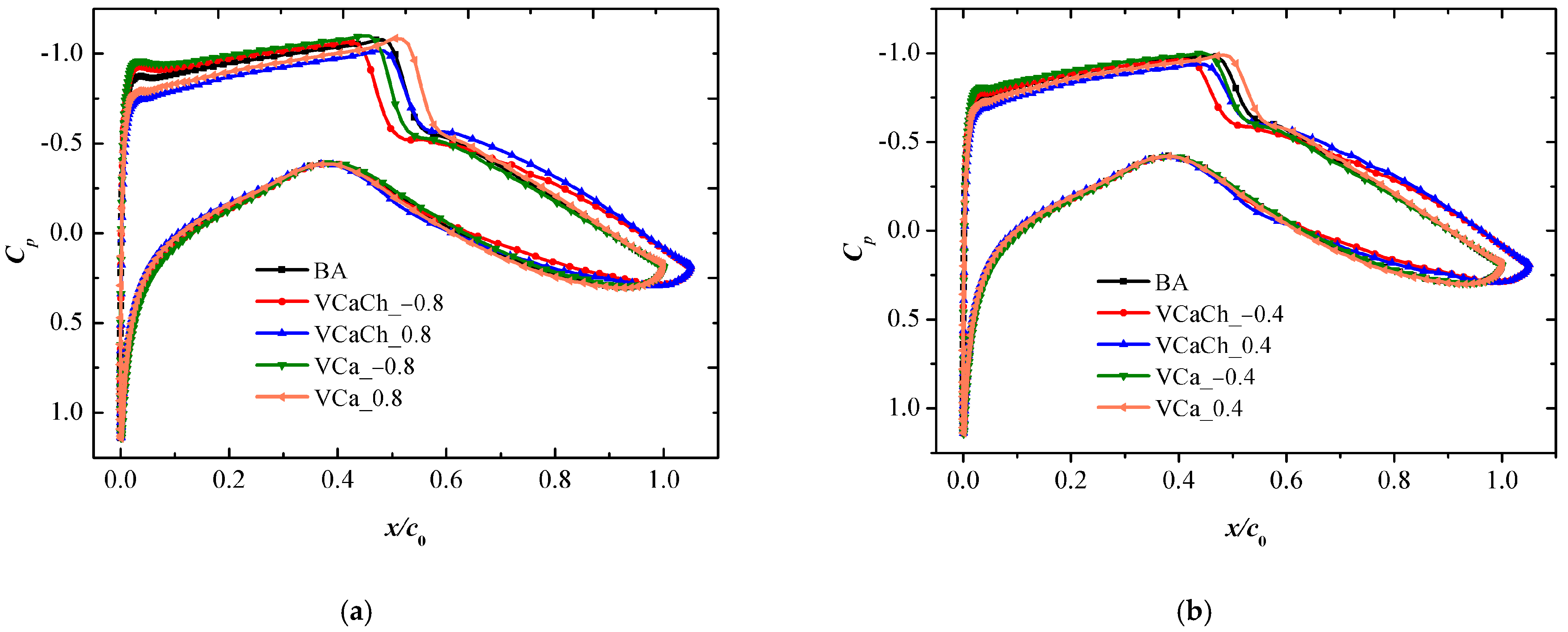 Applsci 12 01128 g006