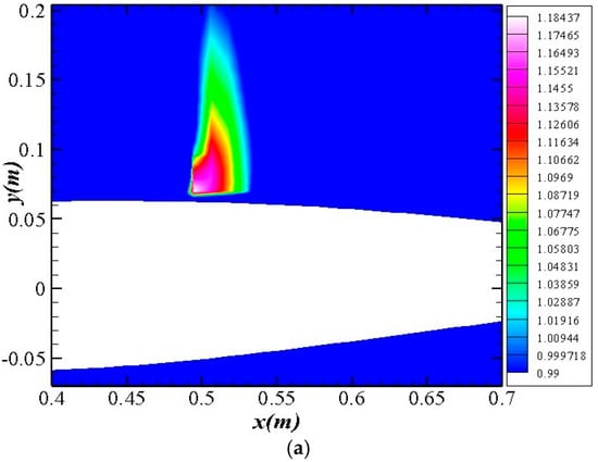 Airfoil shapes of morphing leading edge for high-speed (blue) and