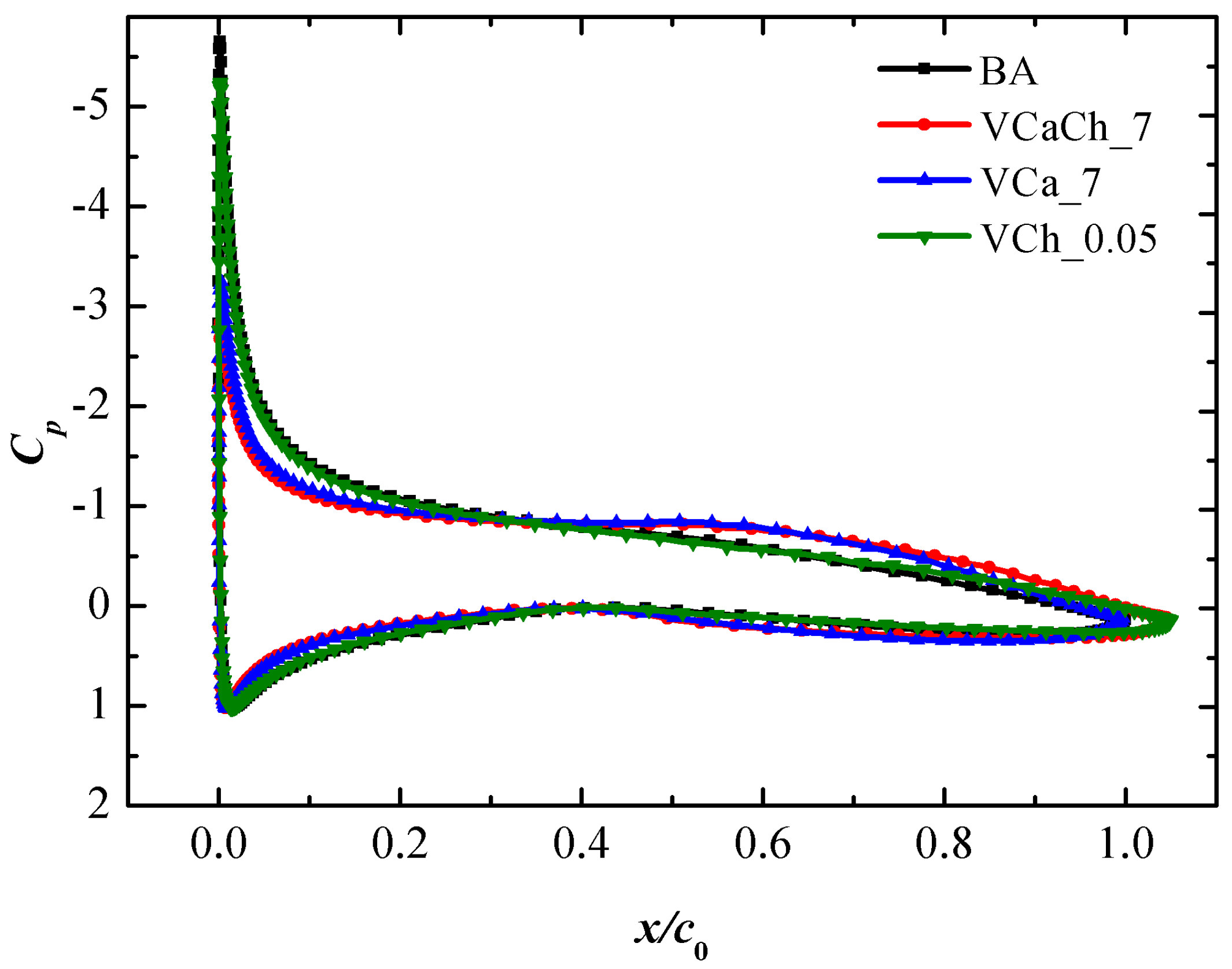 Applsci 12 01128 g009
