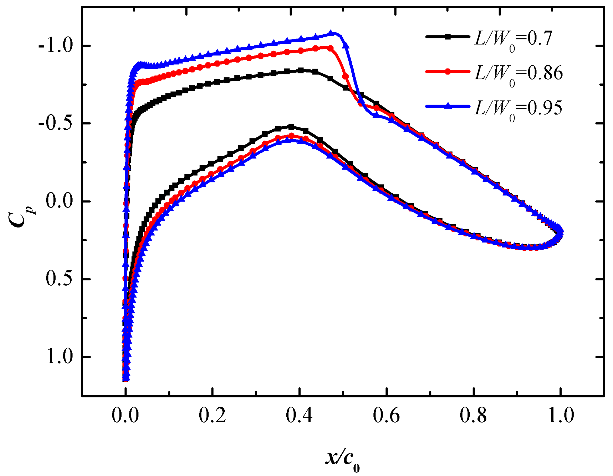 Applsci 12 01128 g011