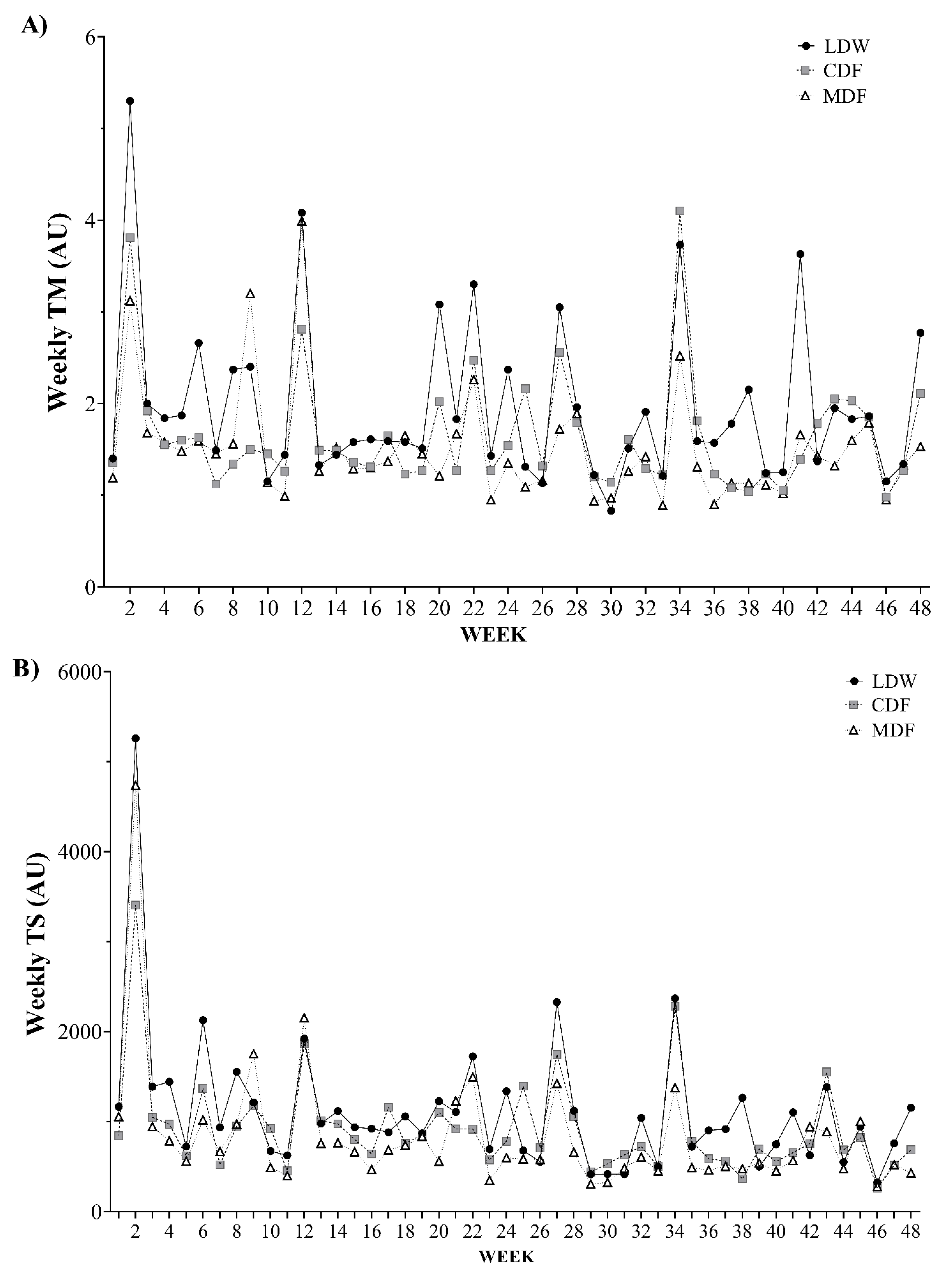 Applsci 12 01140 g006