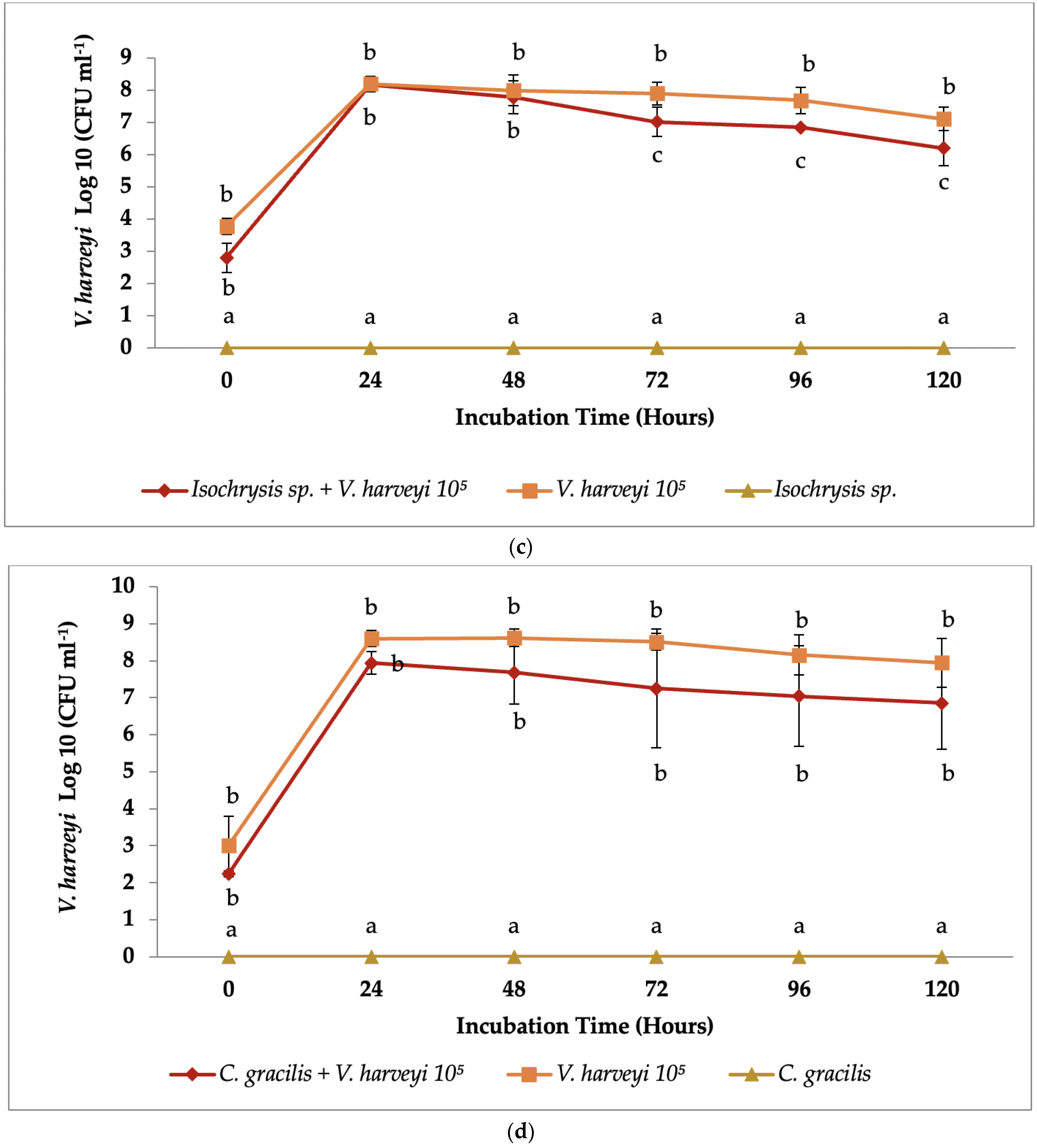 Applsci 12 01148 g001b