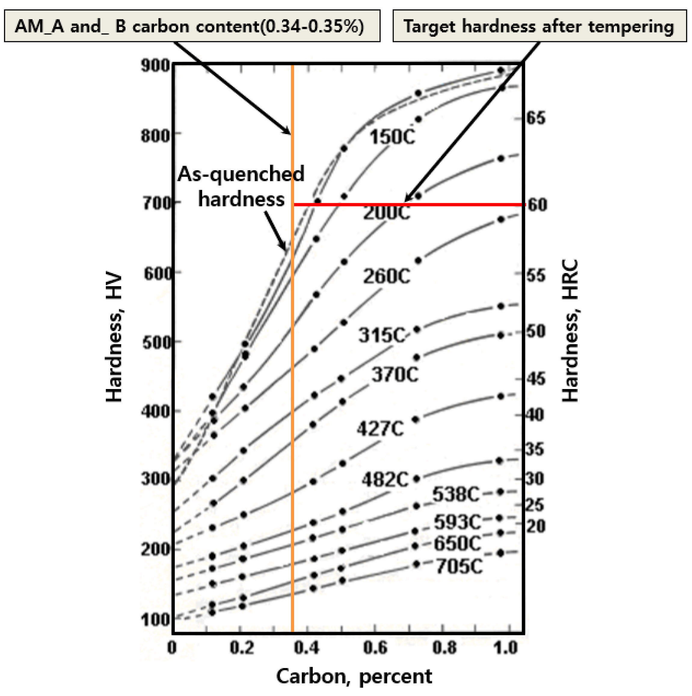 Applsci 12 01158 g003 Applsci 12 01158 g003