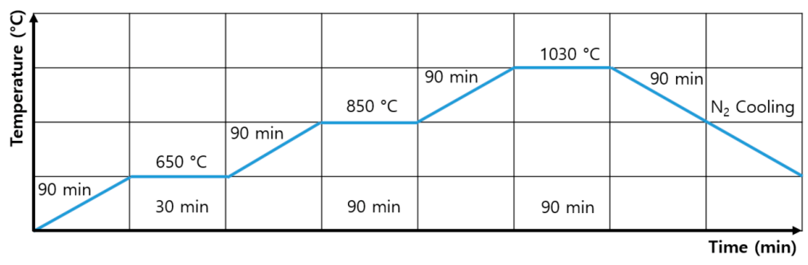 Applsci 12 01158 g004 Applsci 12 01158 g004