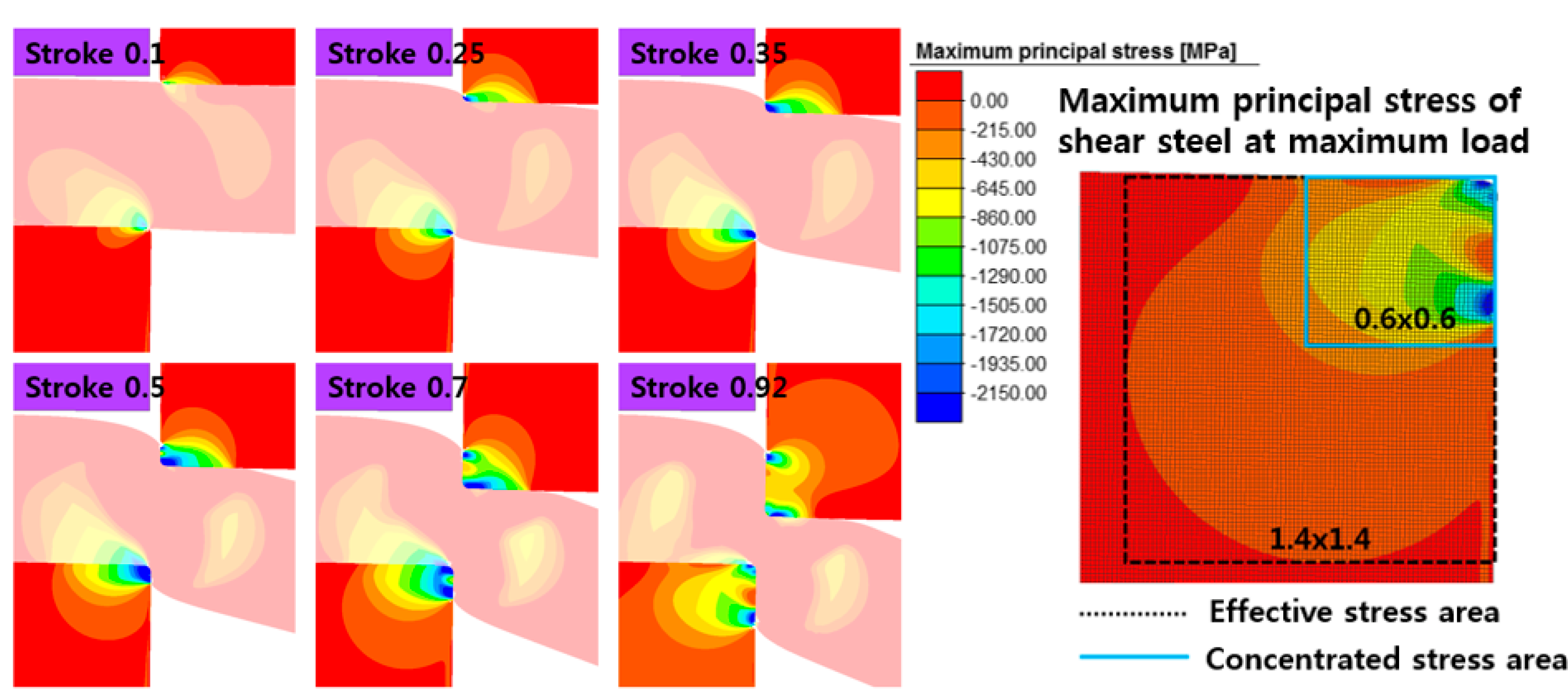 Applsci 12 01158 g009 Applsci 12 01158 g009