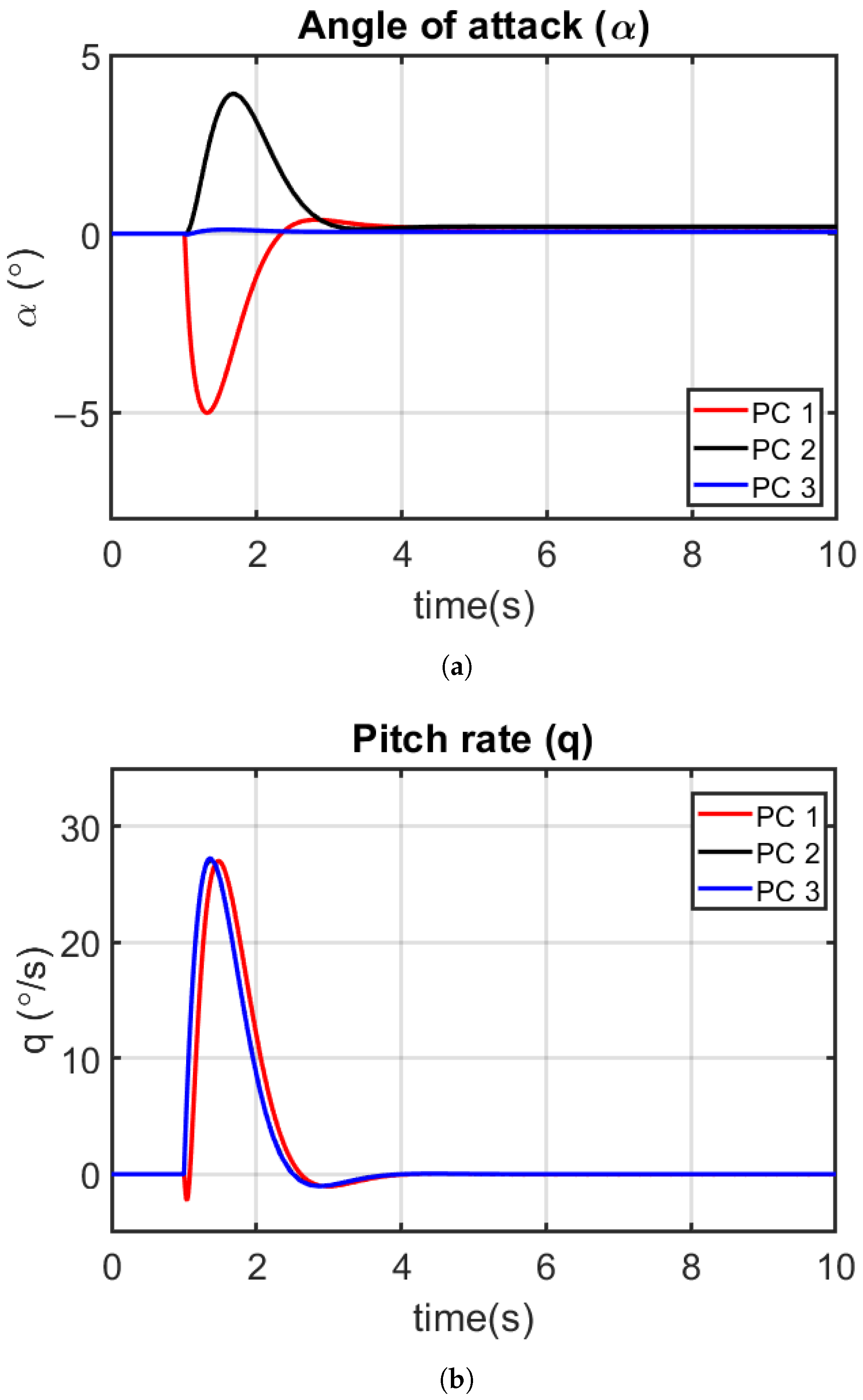 Applsci 12 01162 g004a Applsci 12 01162 g004a