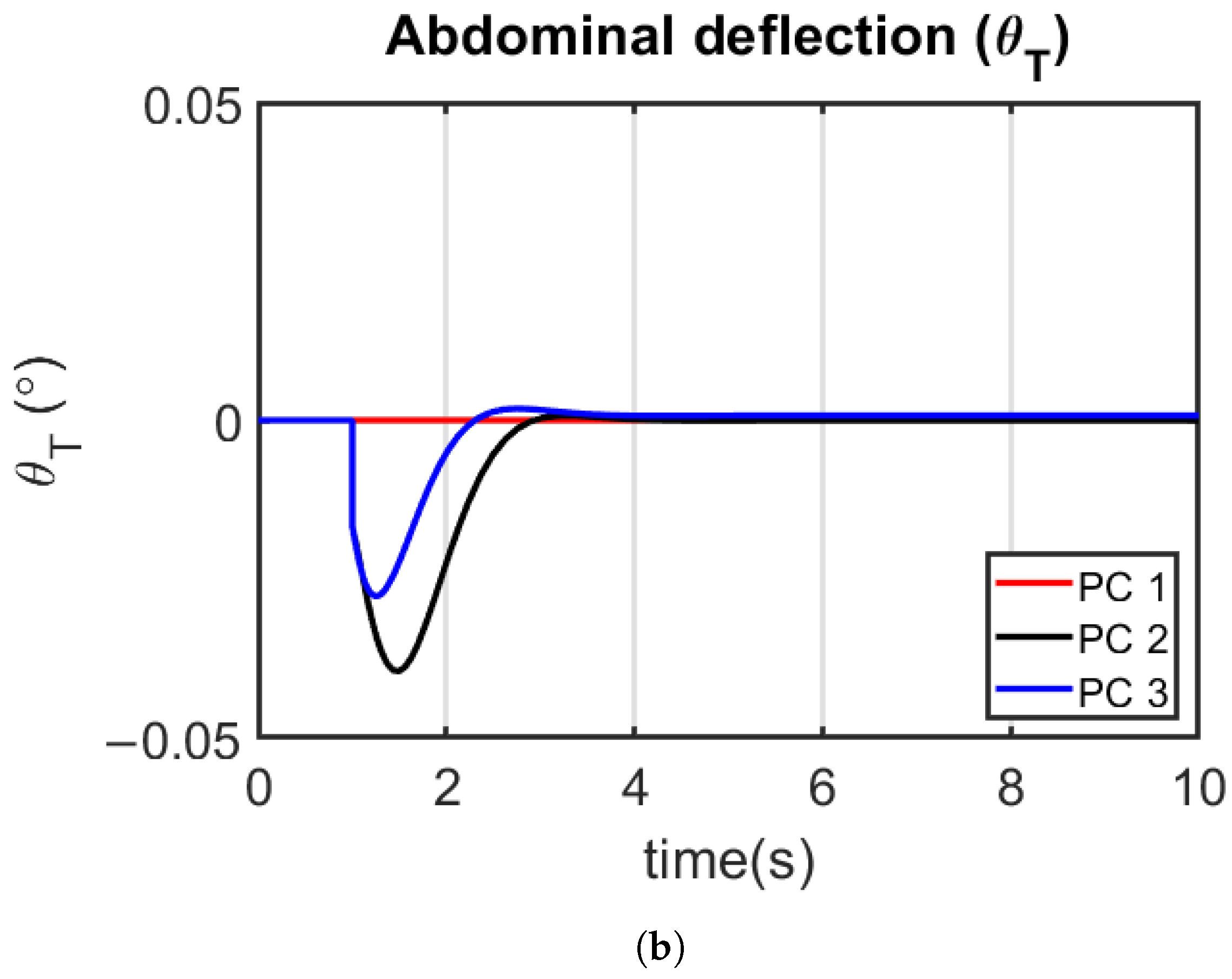 Applsci 12 01162 g005b Applsci 12 01162 g005b
