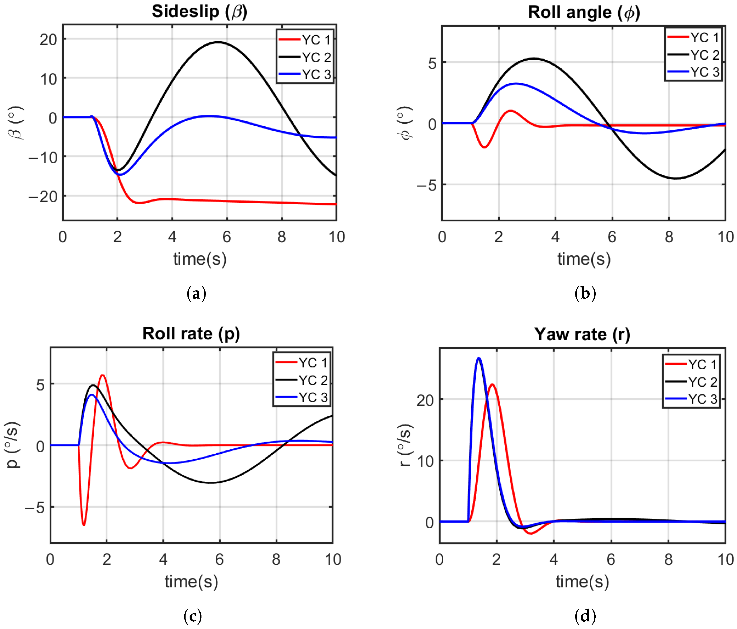 Applsci 12 01162 g006a Applsci 12 01162 g006a