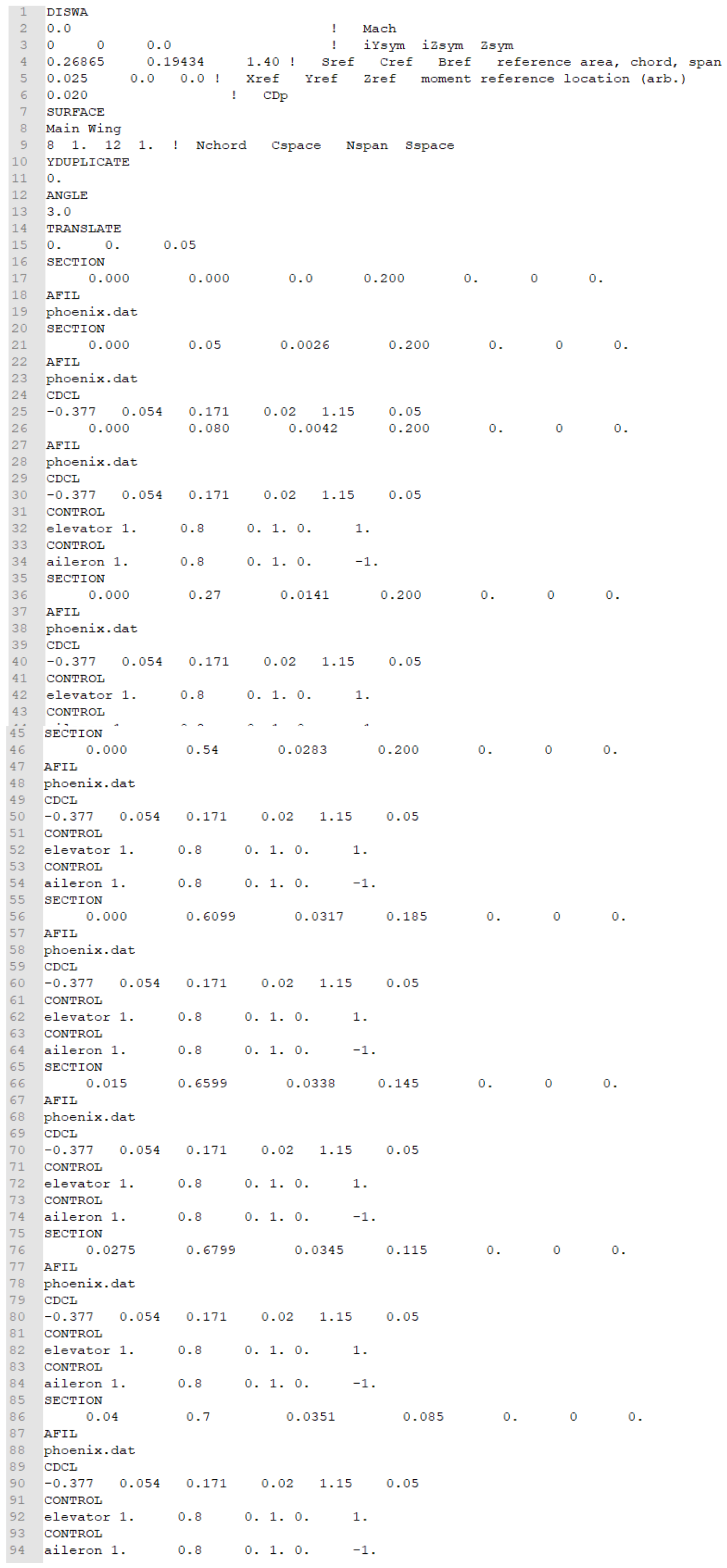 Applsci 12 01162 g0a1 Applsci 12 01162 g0a1