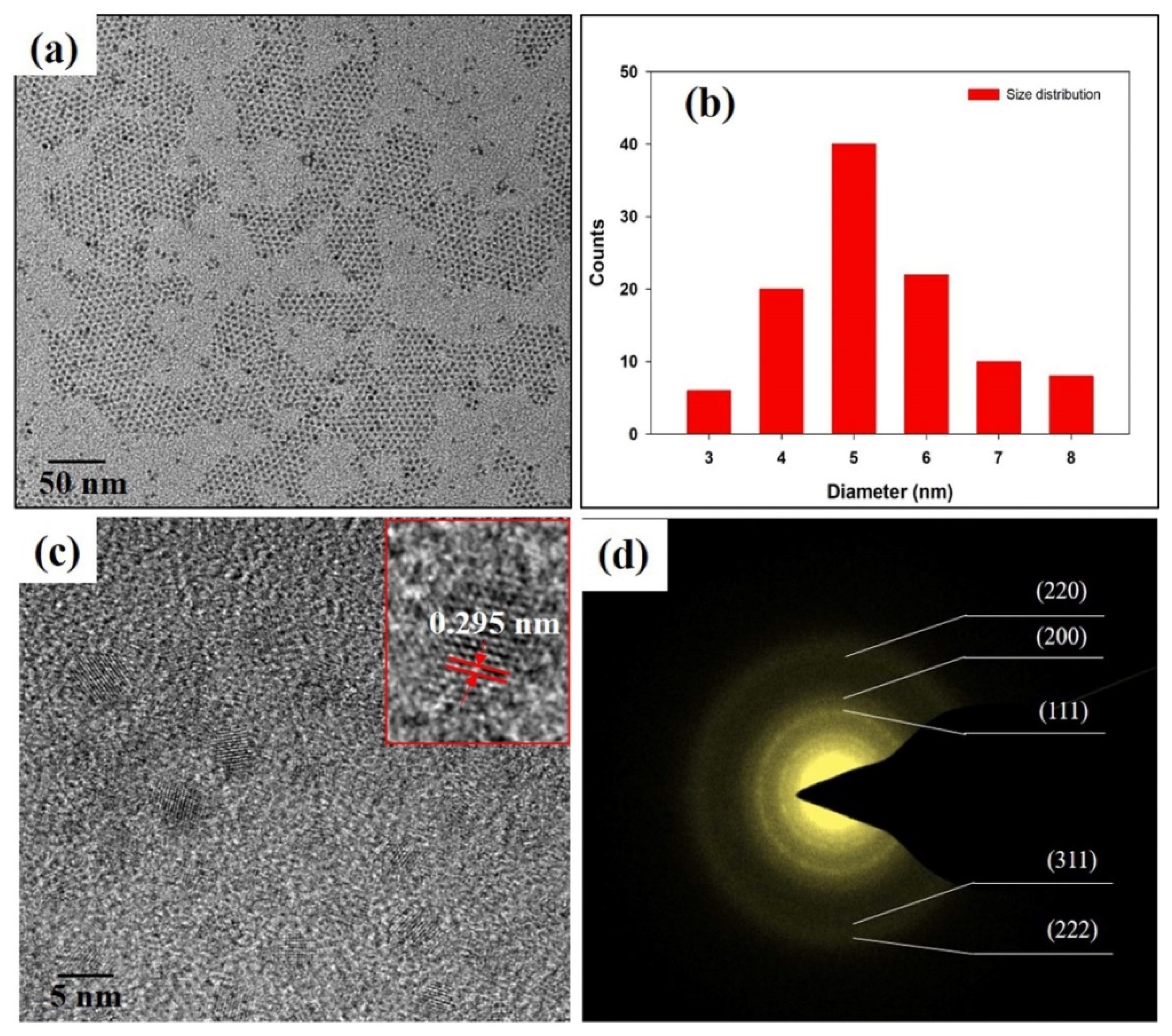 Applsci 12 01185 g001