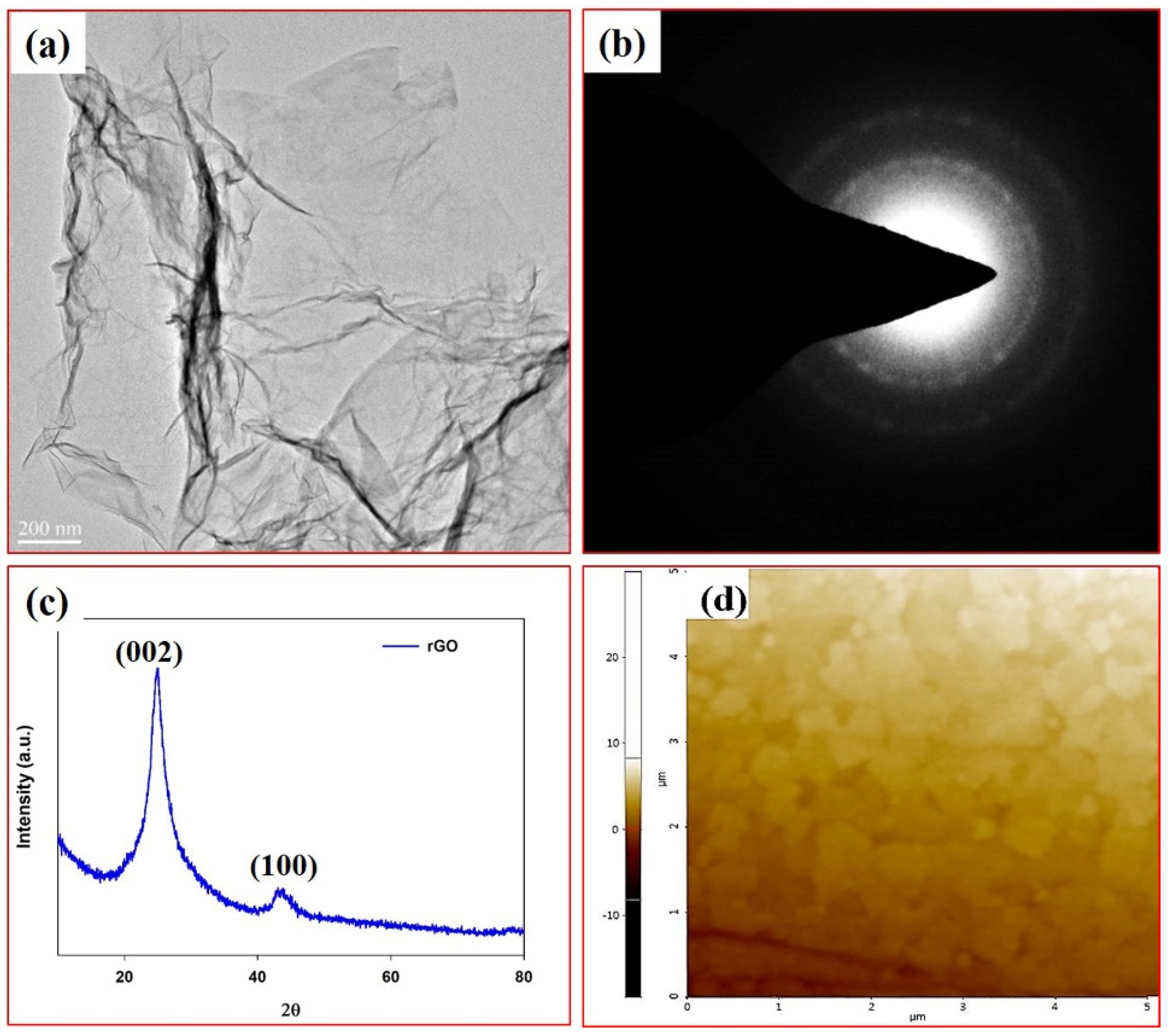 Applsci 12 01185 g002