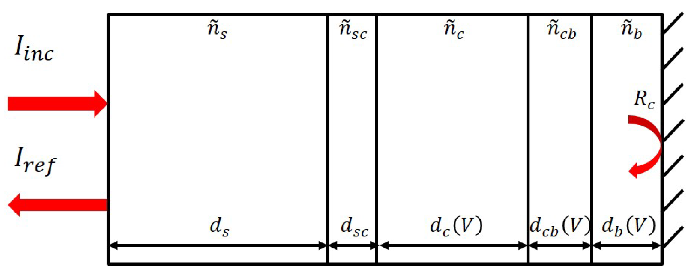 Applsci 12 01188 g004