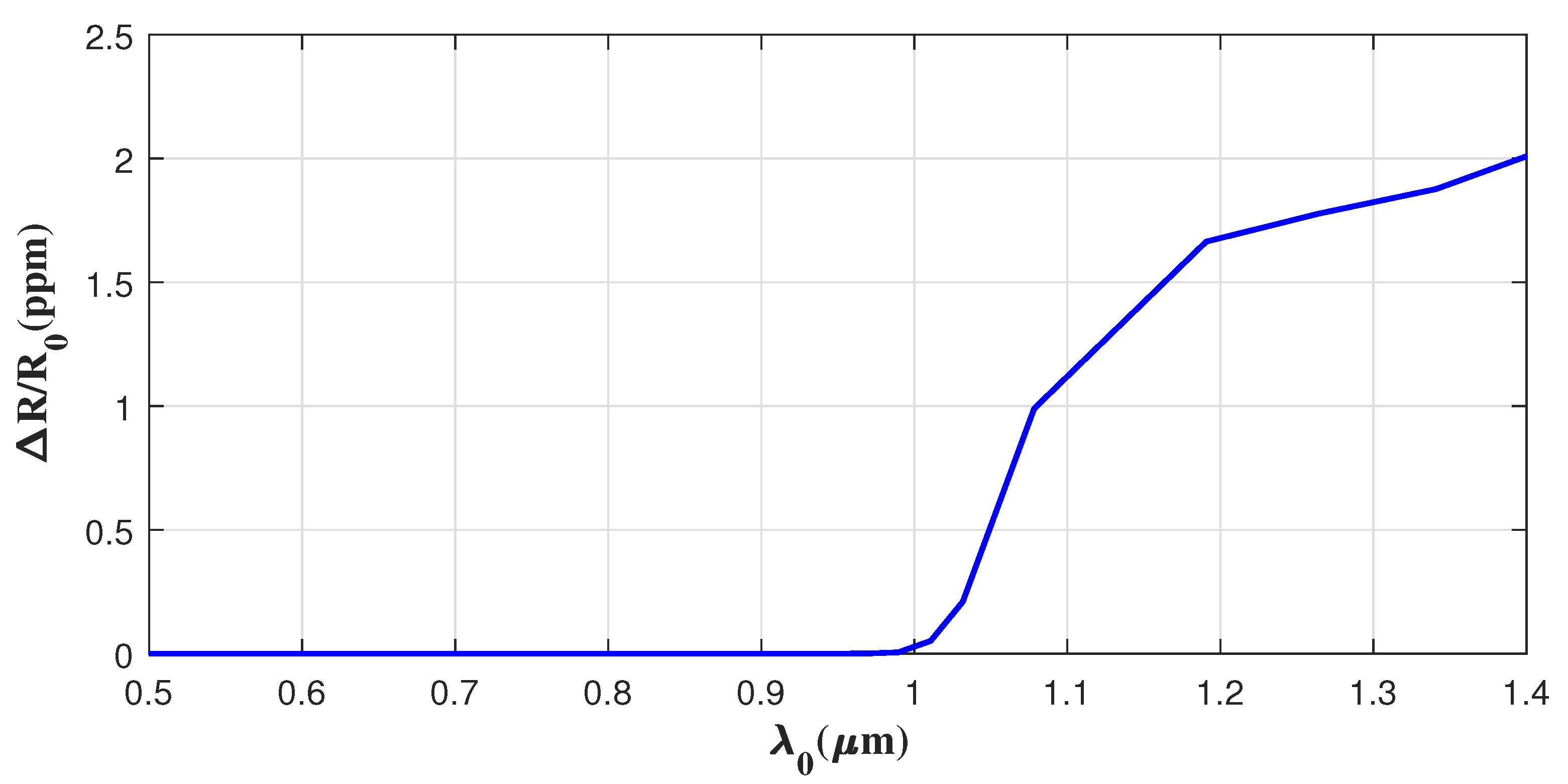 Applsci 12 01188 g005
