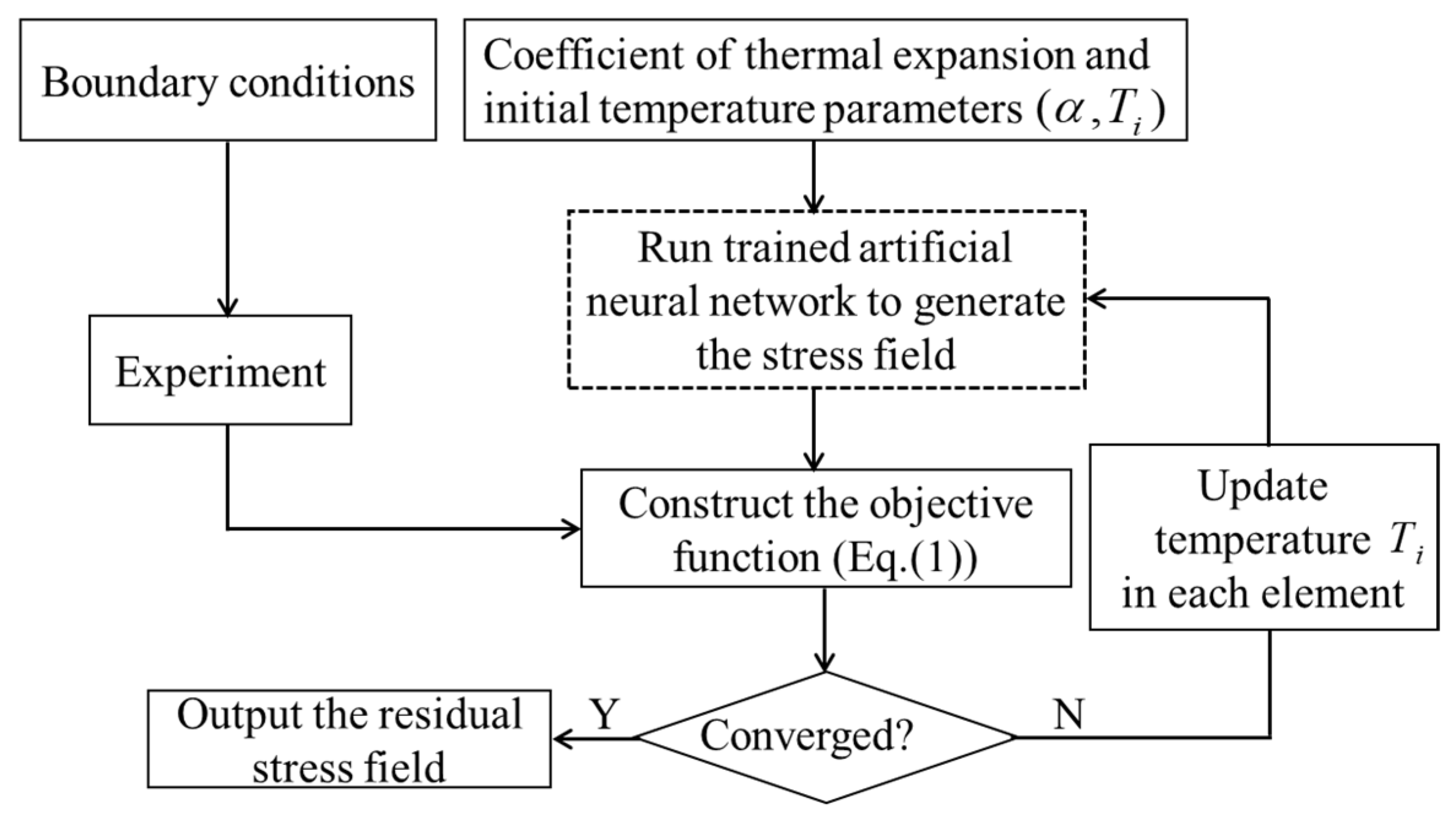 Applsci 12 01195 g001
