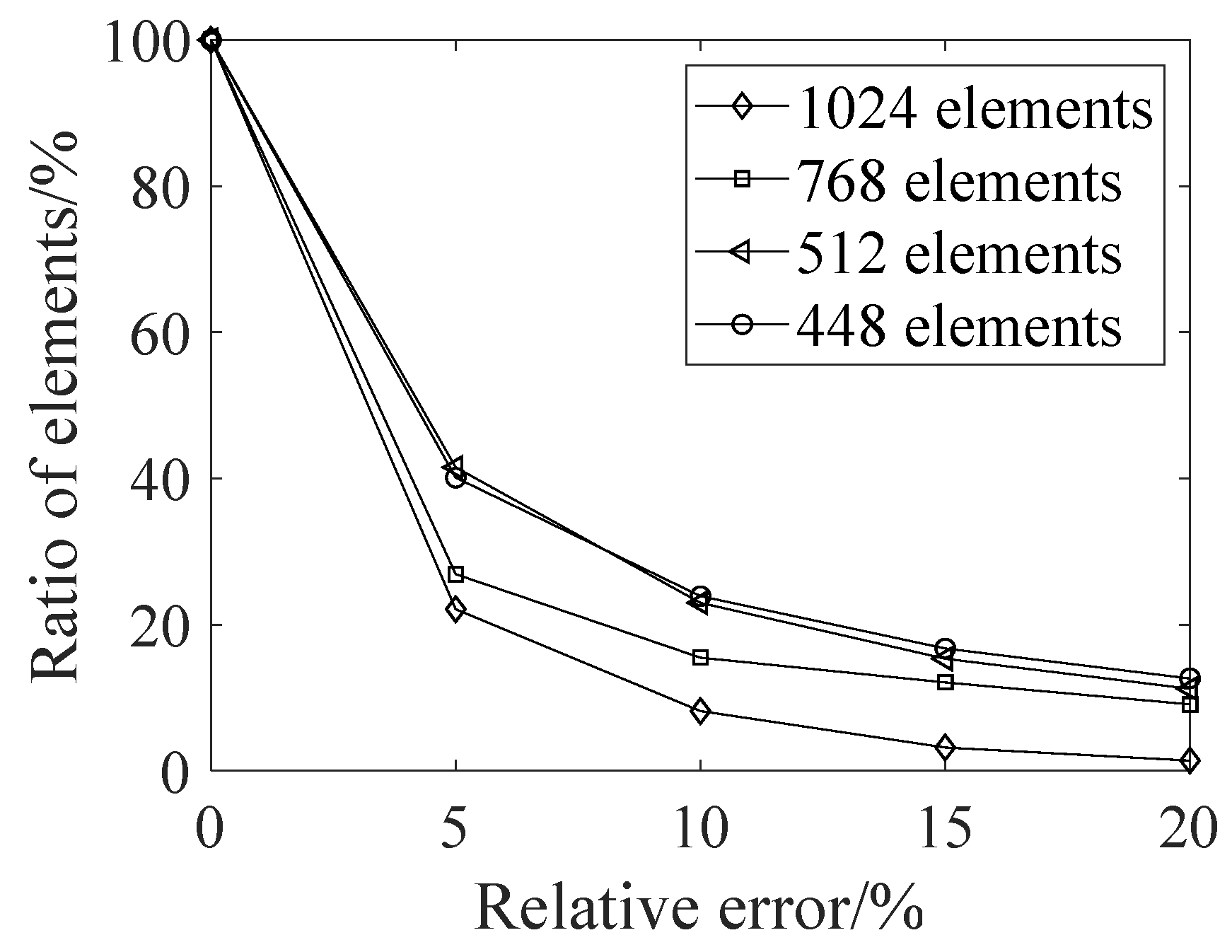 Applsci 12 01195 g008