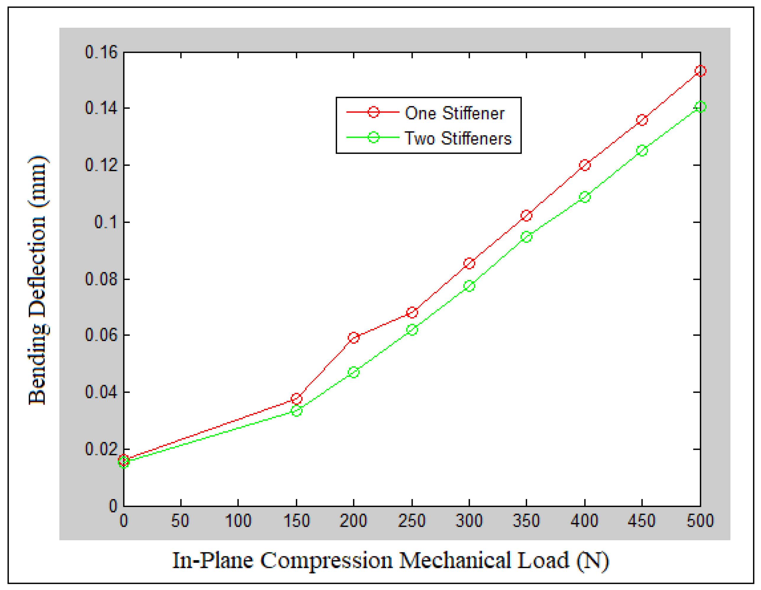 Applsci 12 01204 g006