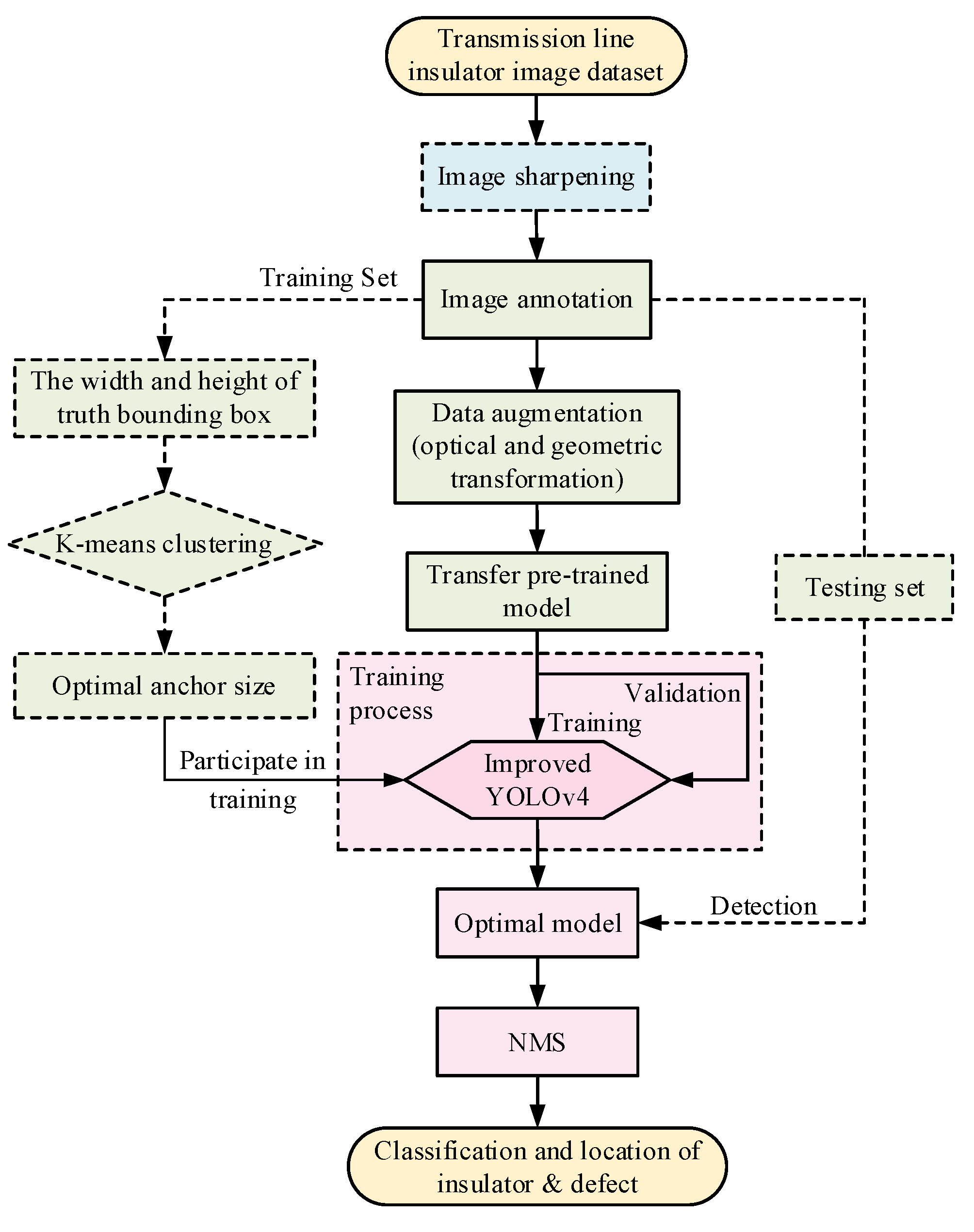Applsci 12 01207 g009