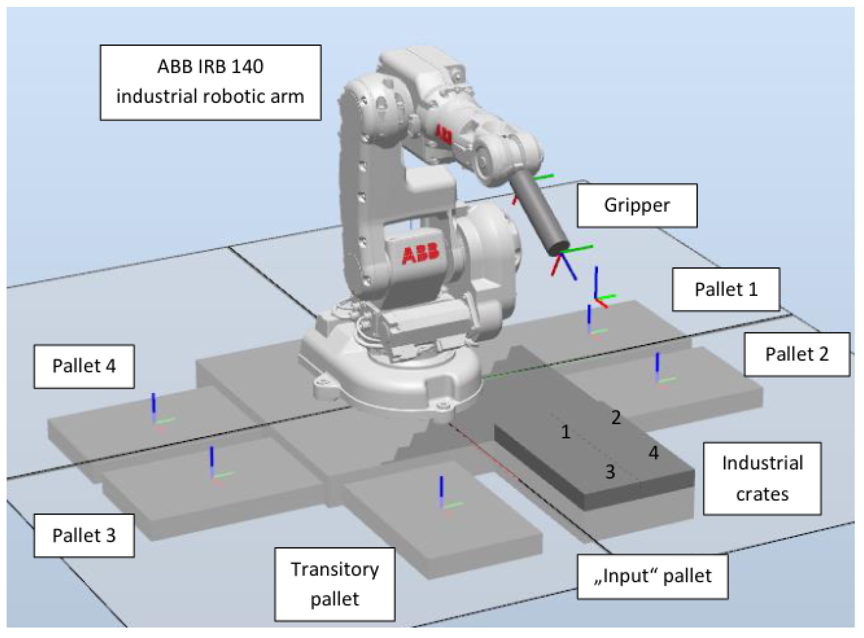 Applied Sciences | Free Full-Text | Implementation of Robots Integration in  Scaled Laboratory Environment for Factory Automation | HTML