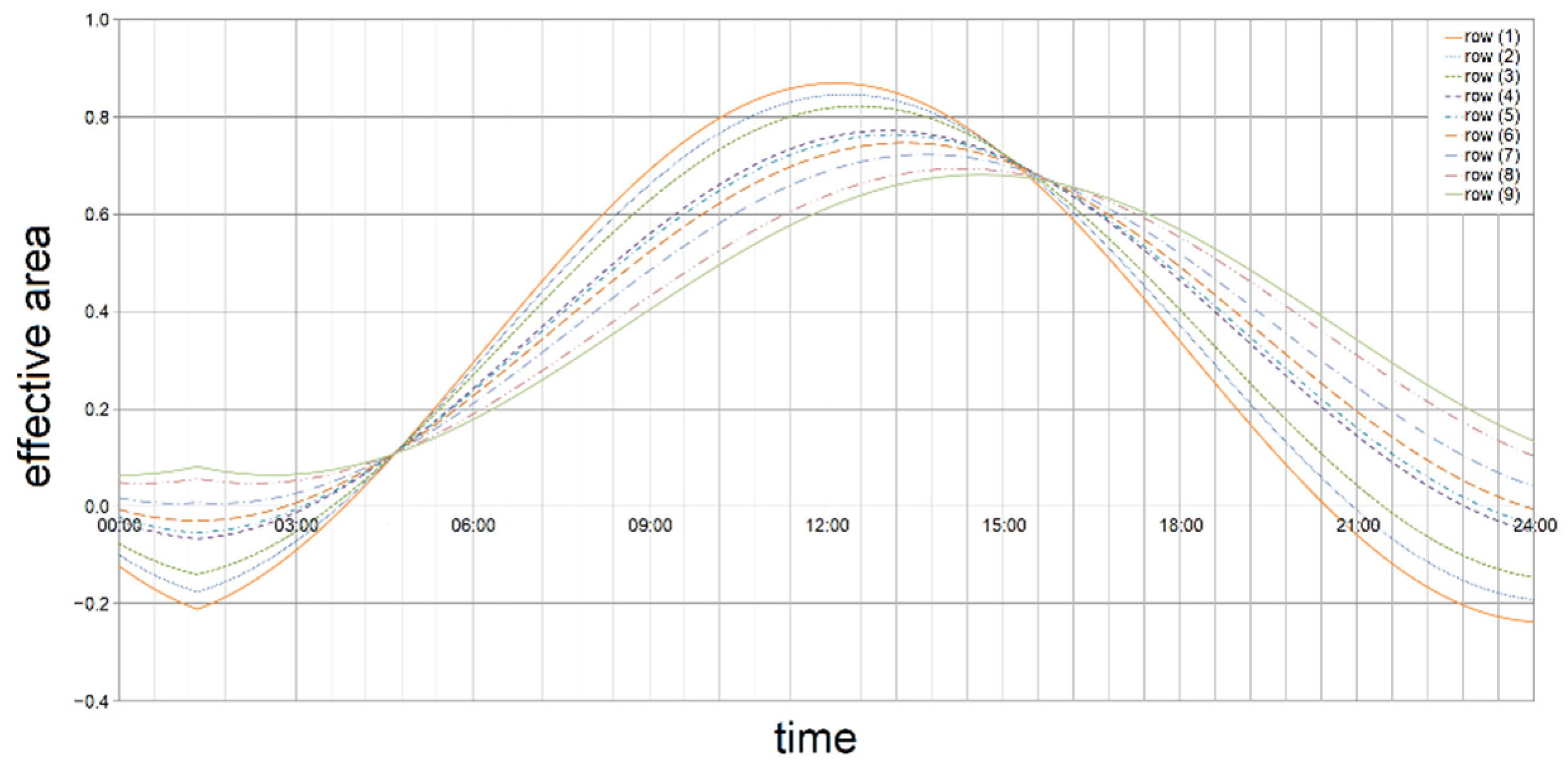 Applsci 12 01232 g009