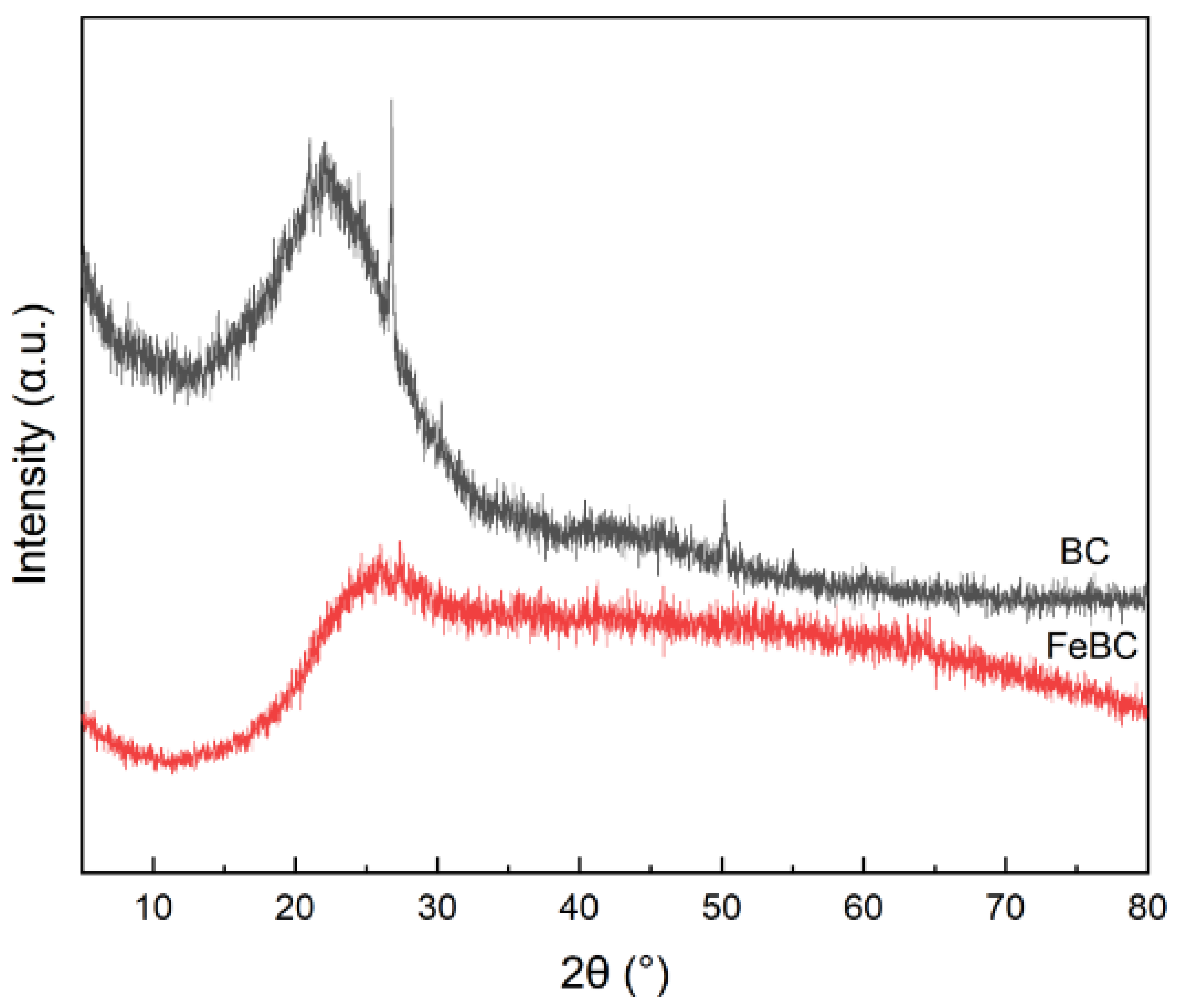 Applsci 12 01238 g003