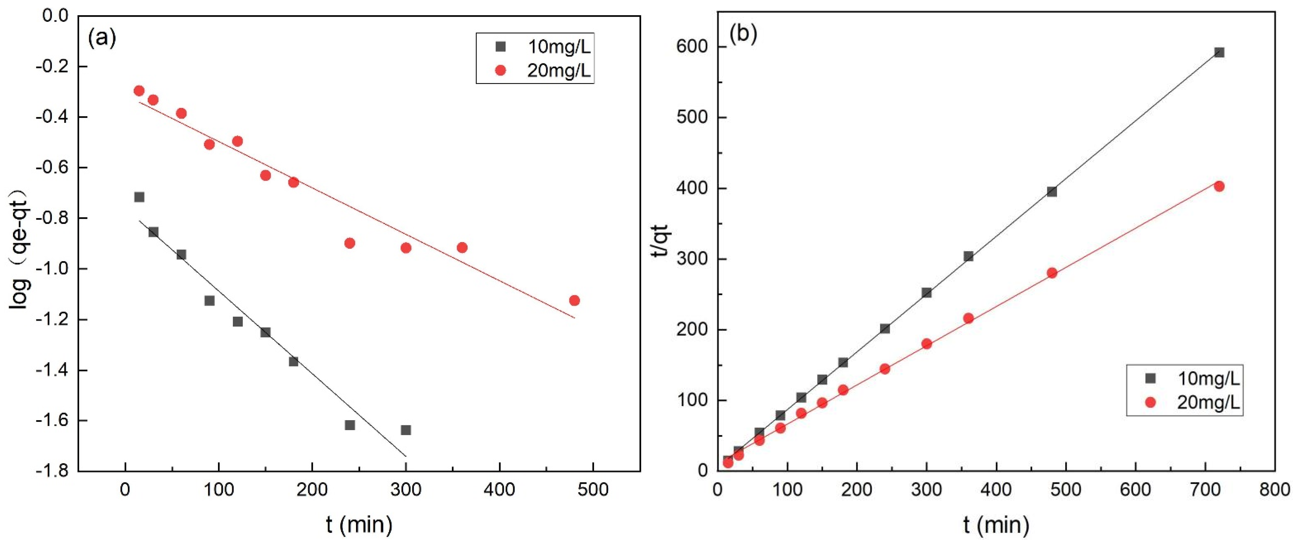 Applsci 12 01238 g009